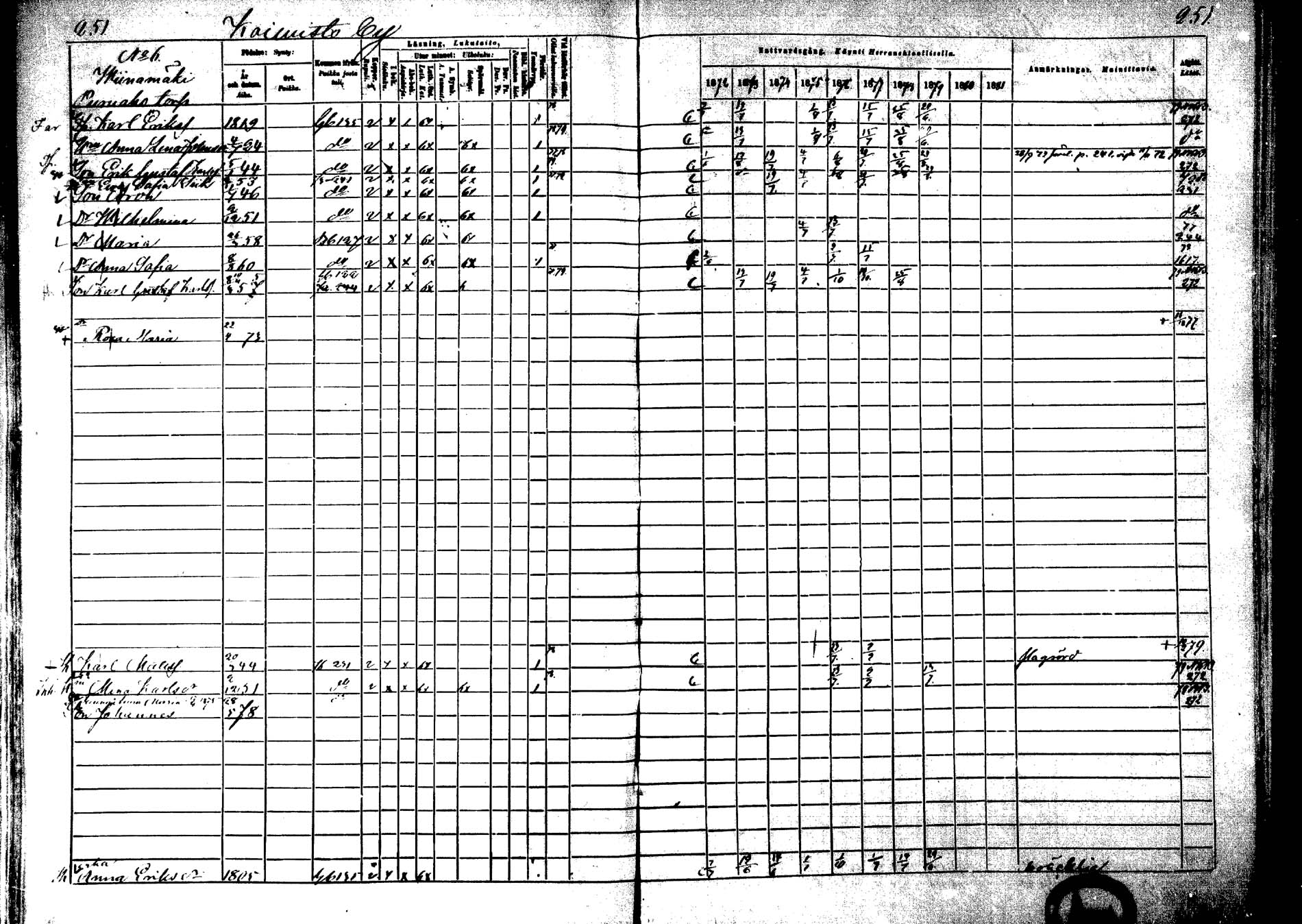[ ../kirjat/Kirkonkirjat/laukaa/rippikirja_1872-1879_mko22-42/kuvat/221.jpg ]