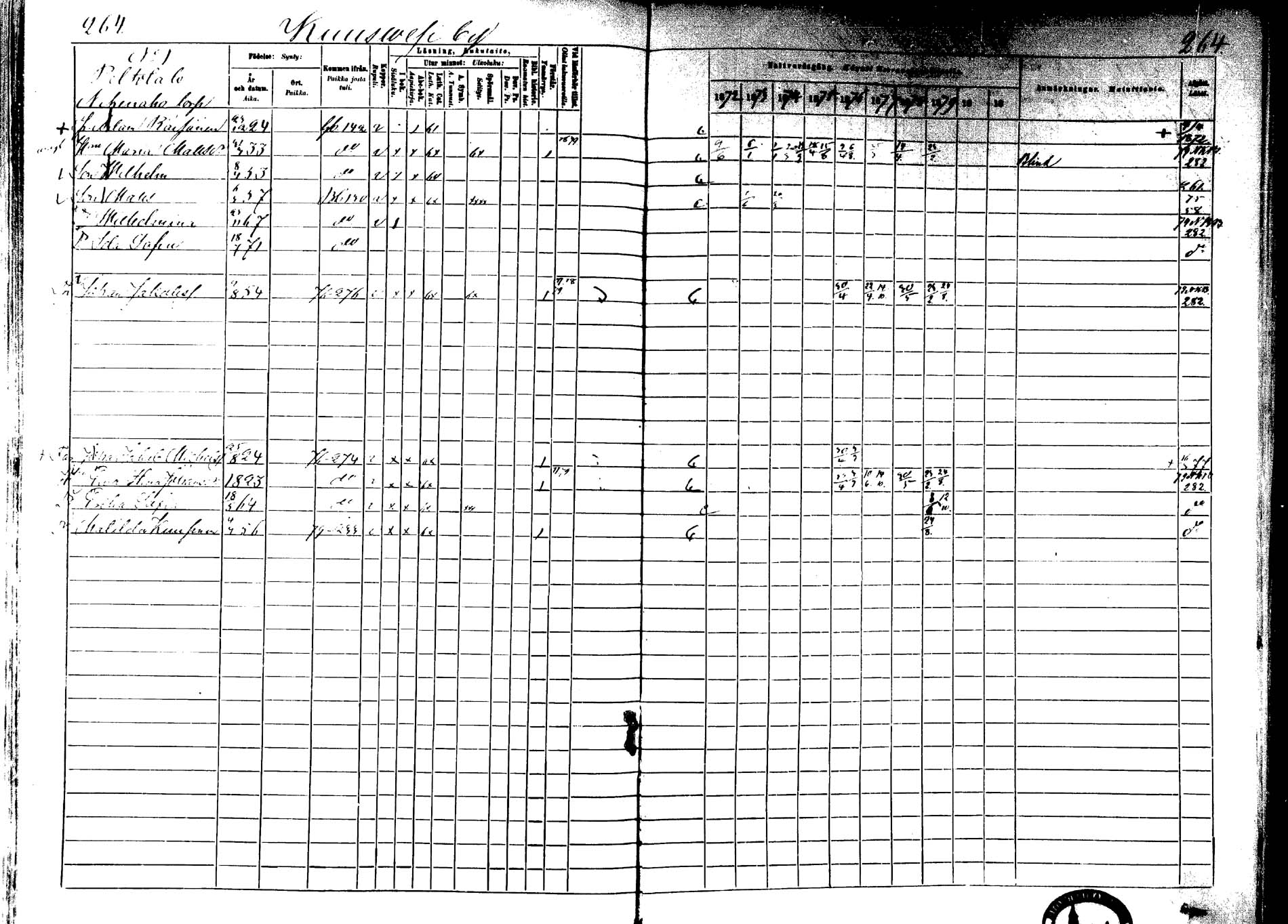 [ ../kirjat/Kirkonkirjat/laukaa/rippikirja_1872-1879_mko22-42/kuvat/230.jpg ]