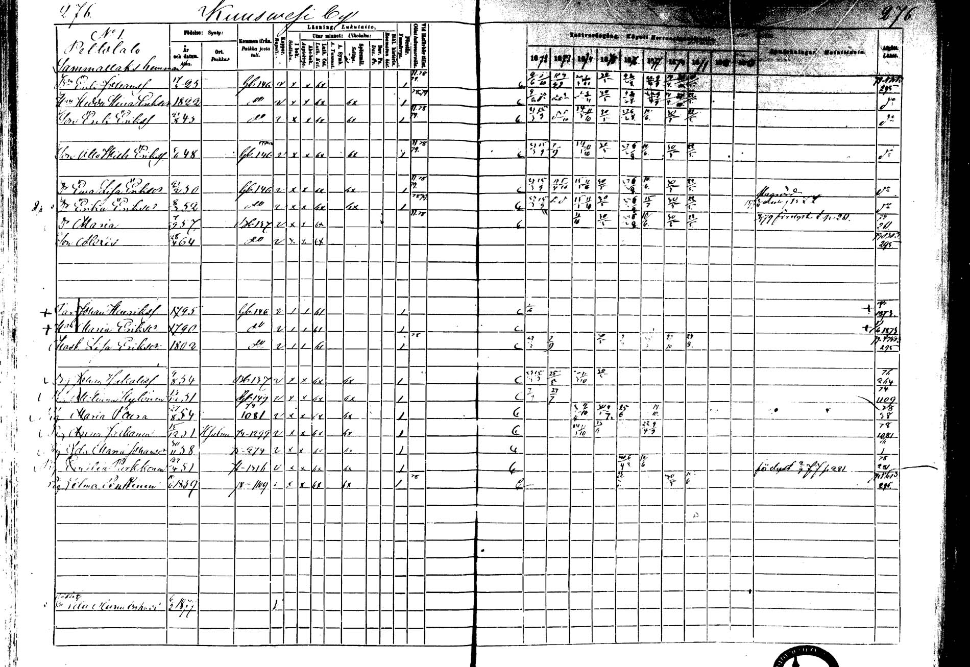[ ../kirjat/Kirkonkirjat/laukaa/rippikirja_1872-1879_mko22-42/kuvat/241.jpg ]
