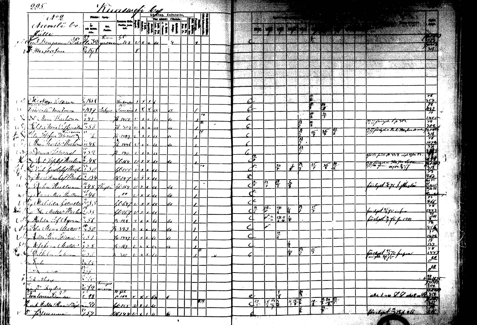 [ ../kirjat/Kirkonkirjat/laukaa/rippikirja_1872-1879_mko22-42/kuvat/258.jpg ]