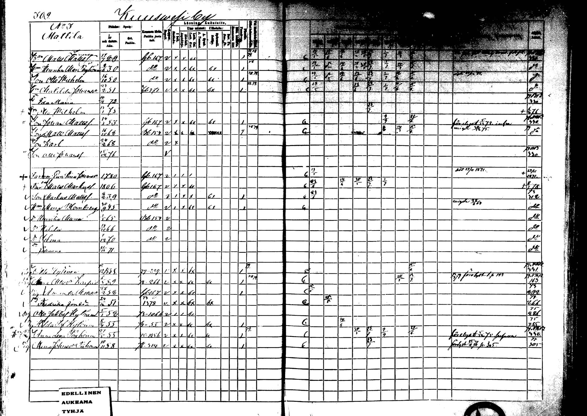 [ ../kirjat/Kirkonkirjat/laukaa/rippikirja_1872-1879_mko22-42/kuvat/274.jpg ]