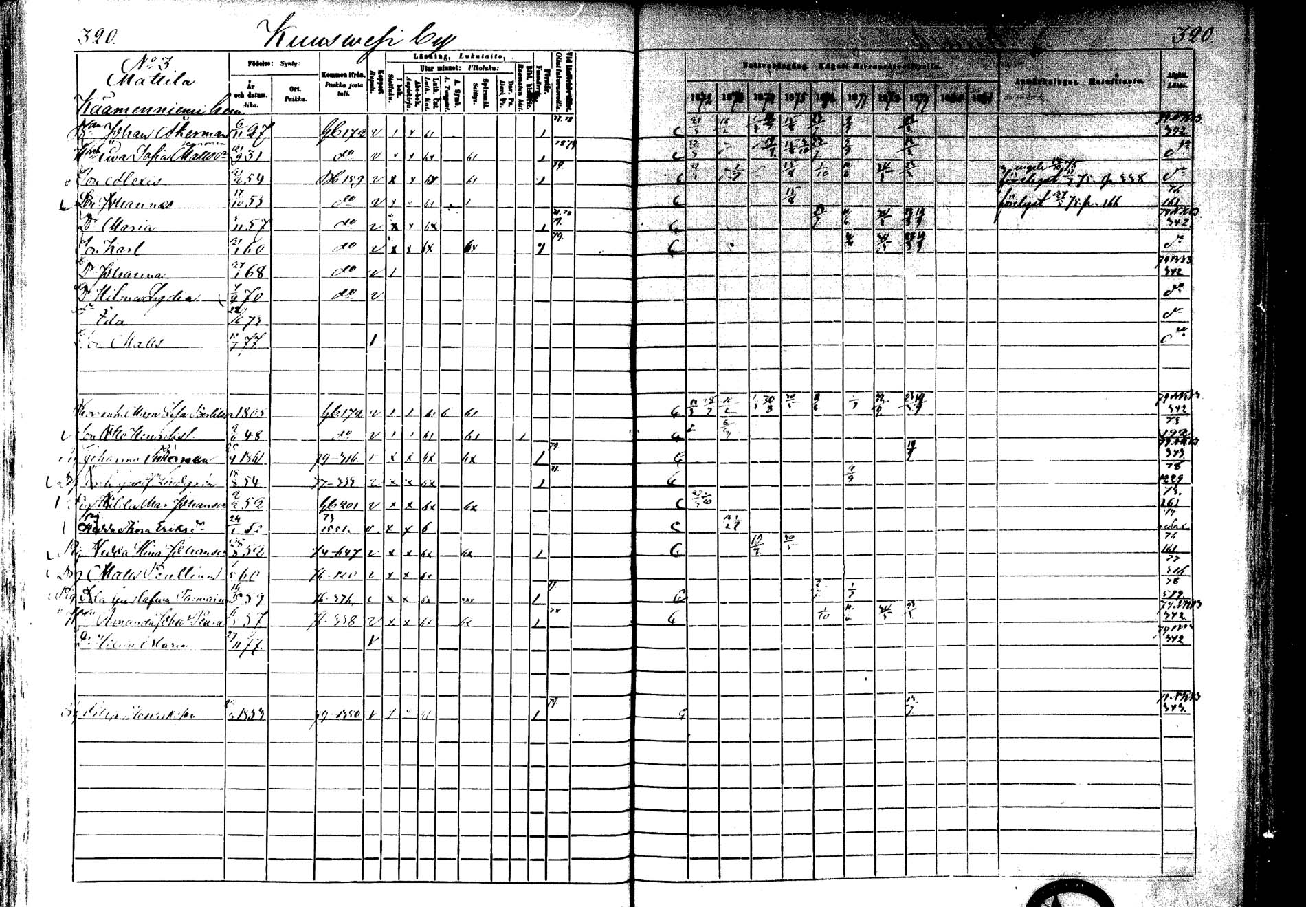 [ ../kirjat/Kirkonkirjat/laukaa/rippikirja_1872-1879_mko22-42/kuvat/284.jpg ]