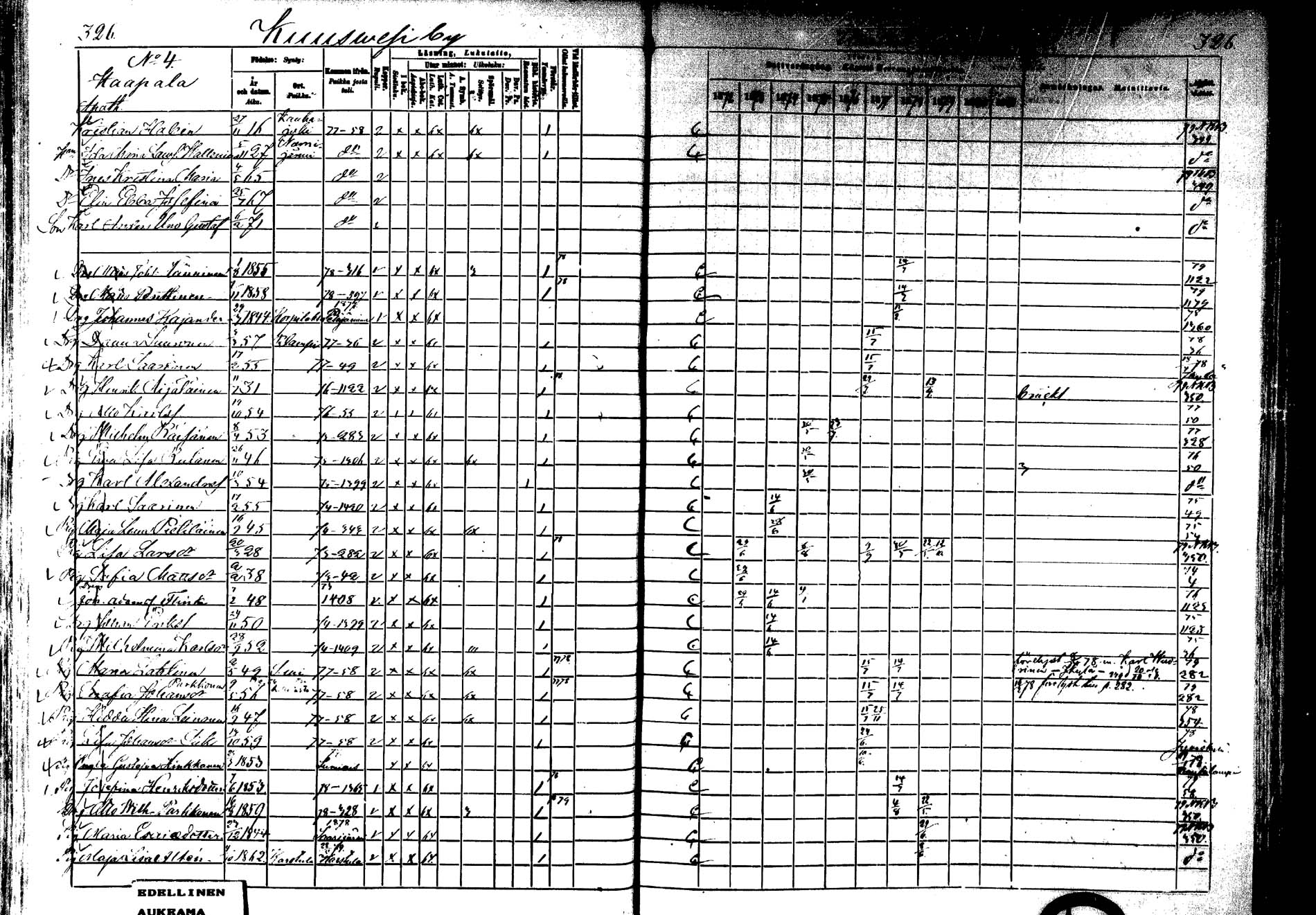 [ ../kirjat/Kirkonkirjat/laukaa/rippikirja_1872-1879_mko22-42/kuvat/288.jpg ]
