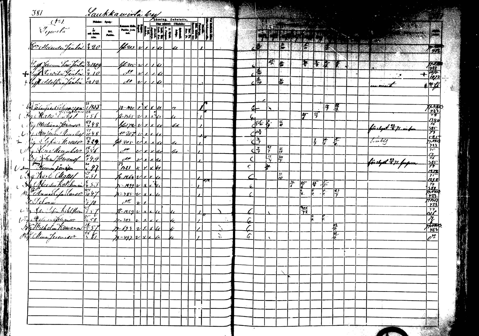 [ ../kirjat/Kirkonkirjat/laukaa/rippikirja_1872-1879_mko22-42/kuvat/340.jpg ]