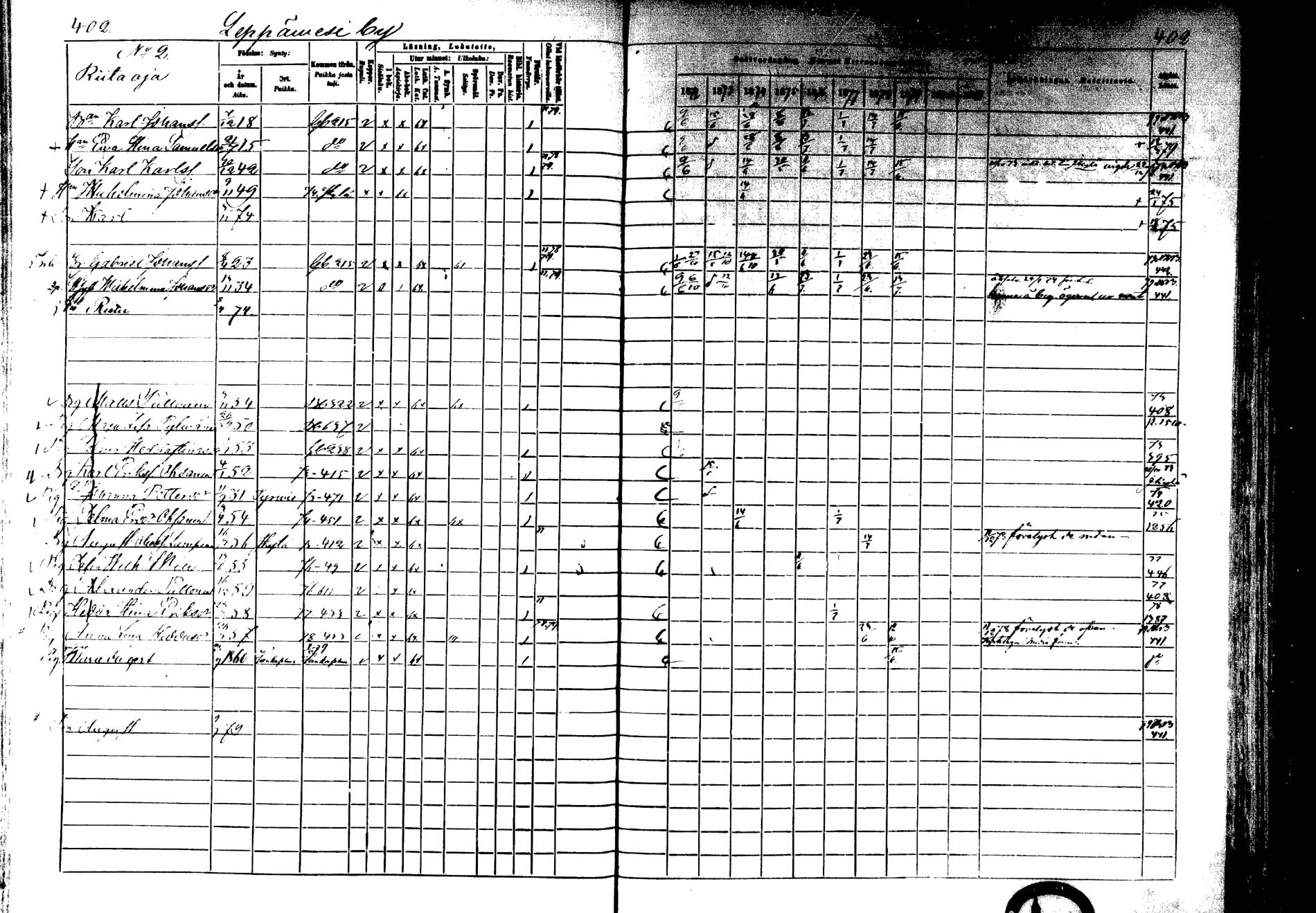 [ ../kirjat/Kirkonkirjat/laukaa/rippikirja_1872-1879_mko22-42/kuvat/363.jpg ]