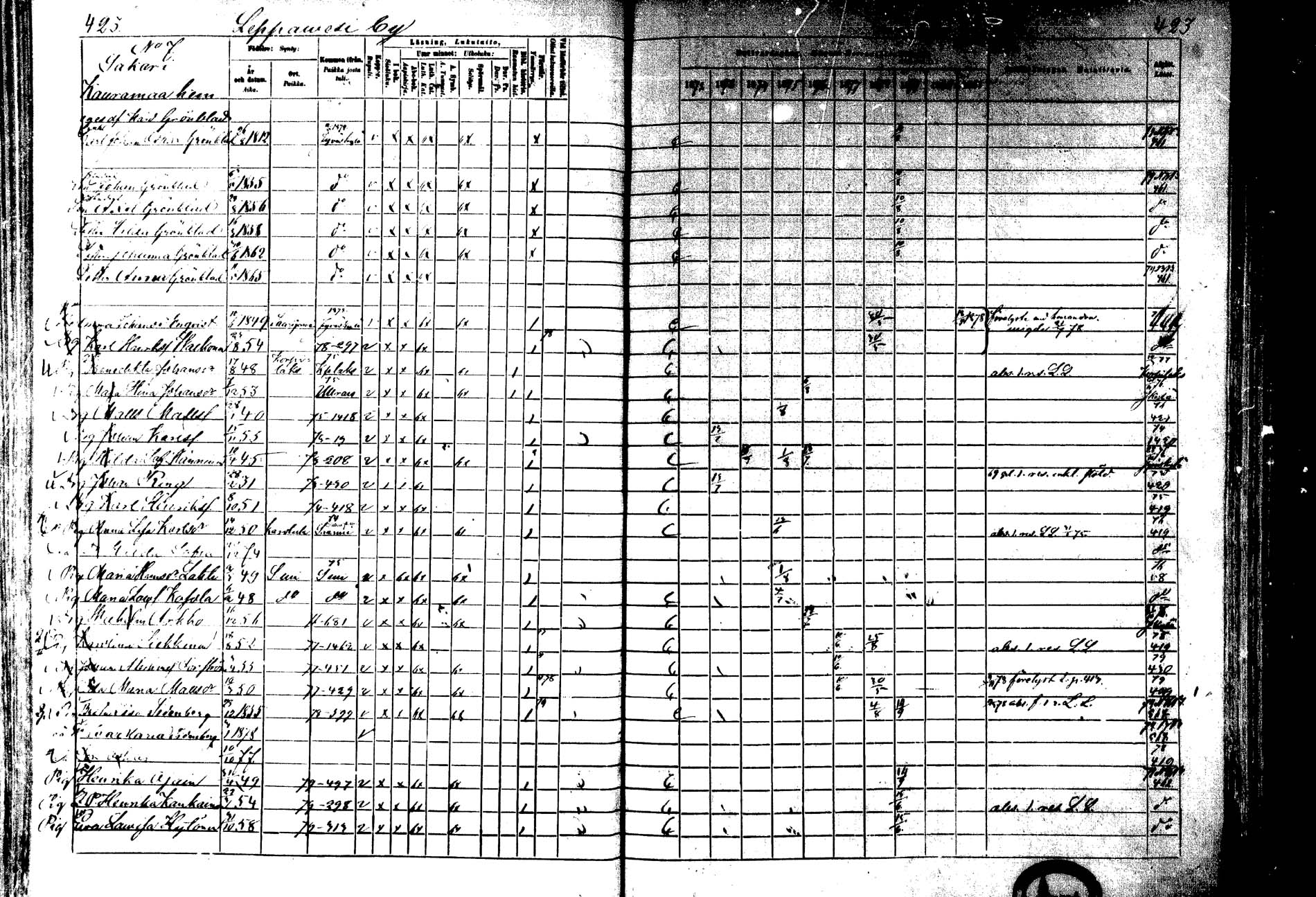 [ ../kirjat/Kirkonkirjat/laukaa/rippikirja_1872-1879_mko22-42/kuvat/388.jpg ]