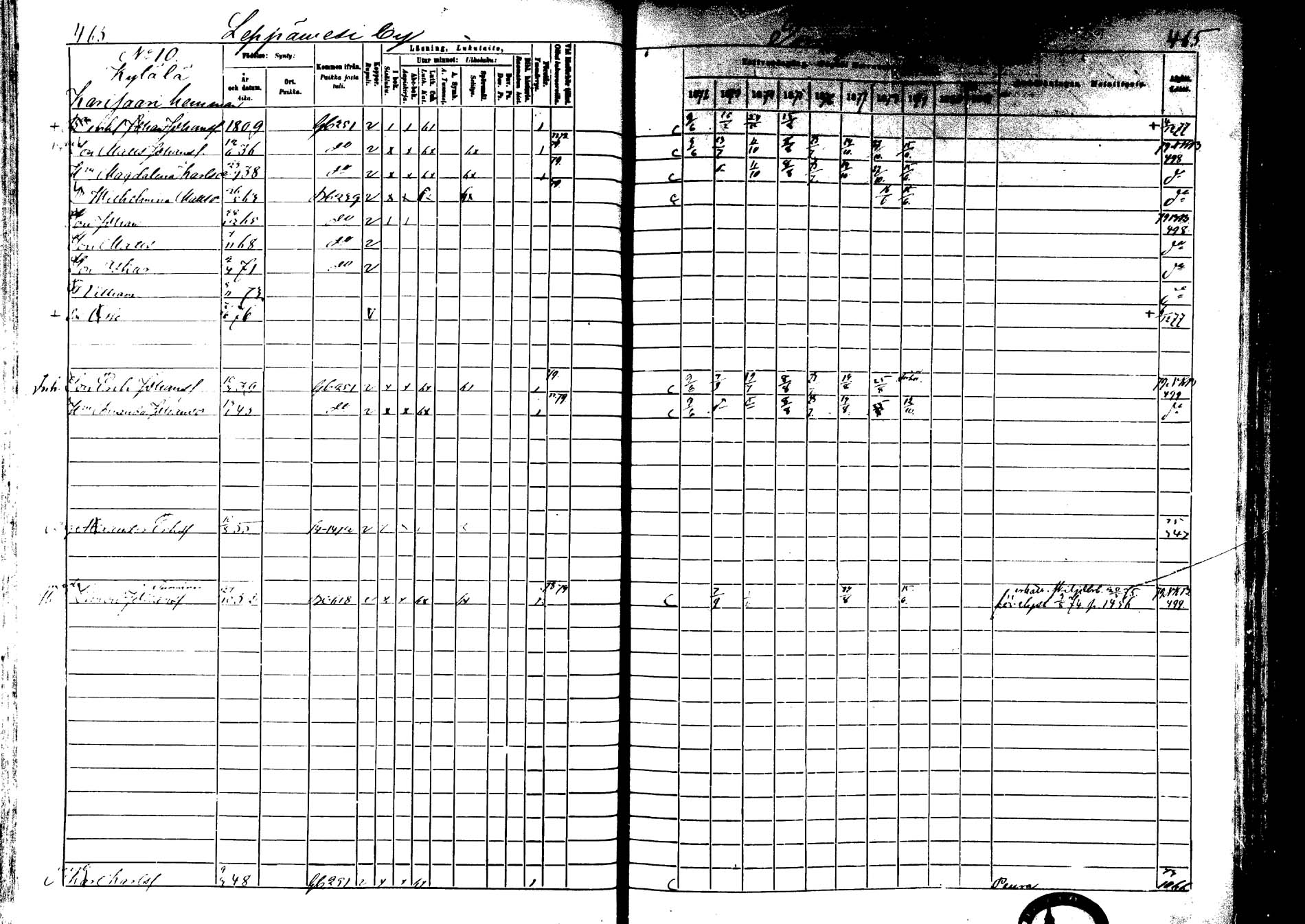 [ ../kirjat/Kirkonkirjat/laukaa/rippikirja_1872-1879_mko22-42/kuvat/432.jpg ]