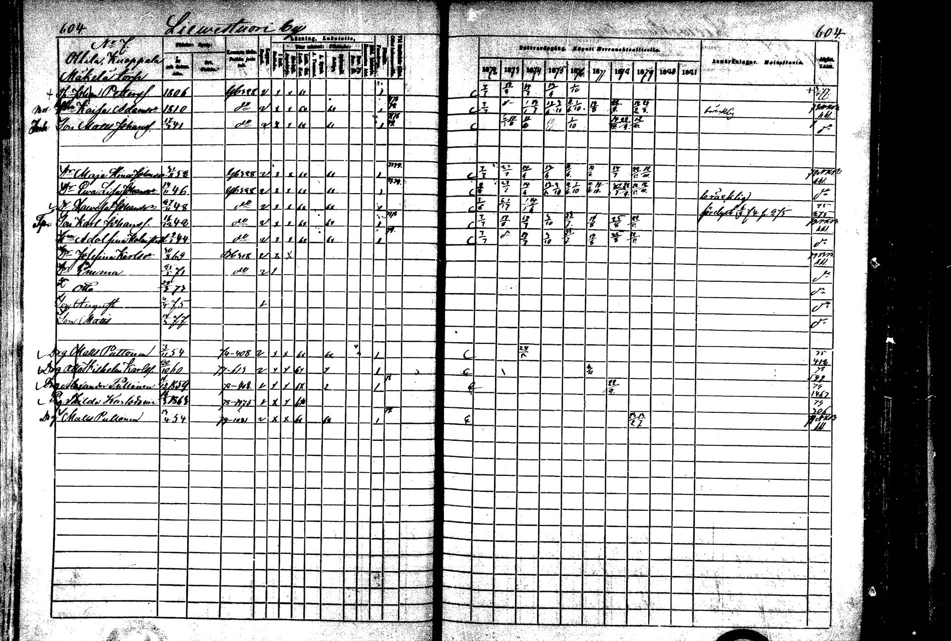 [ ../kirjat/Kirkonkirjat/laukaa/rippikirja_1872-1879_mko22-42/kuvat/555.jpg ]