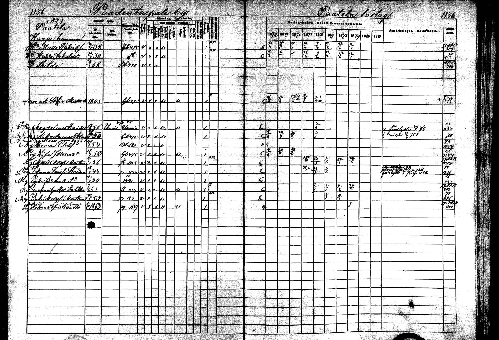 [ ../kirjat/Kirkonkirjat/laukaa/rippikirja_1872-1879_mko22-42/kuvat/751.jpg ]