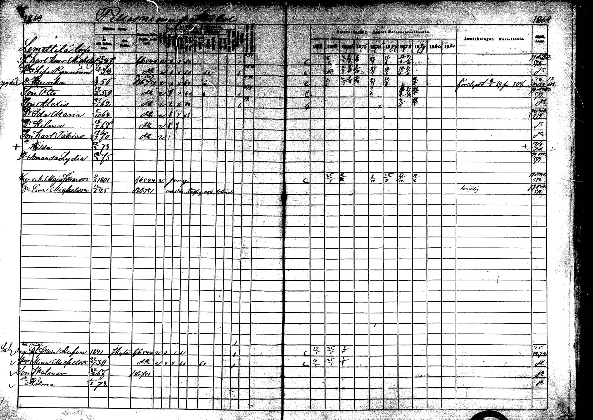 [ ../kirjat/Kirkonkirjat/laukaa/rippikirja_1872-1879_mko22-42/kuvat/872.jpg ]