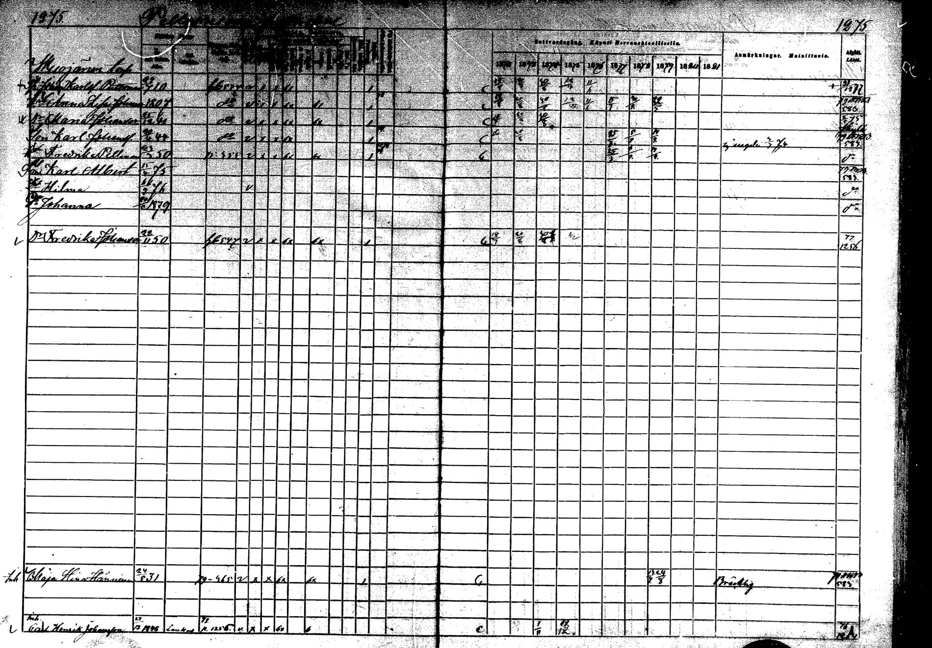 [ ../kirjat/Kirkonkirjat/laukaa/rippikirja_1872-1879_mko22-42/kuvat/878.jpg ]
