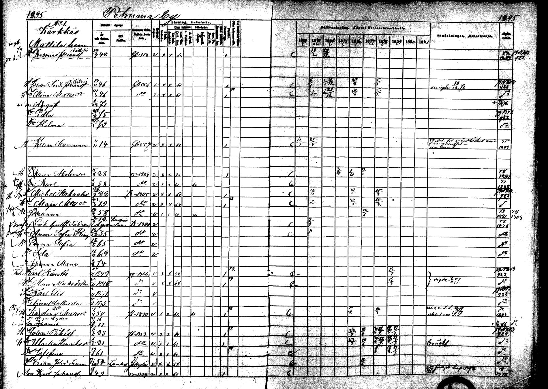 [ ../kirjat/Kirkonkirjat/laukaa/rippikirja_1872-1879_mko22-42/kuvat/896.jpg ]