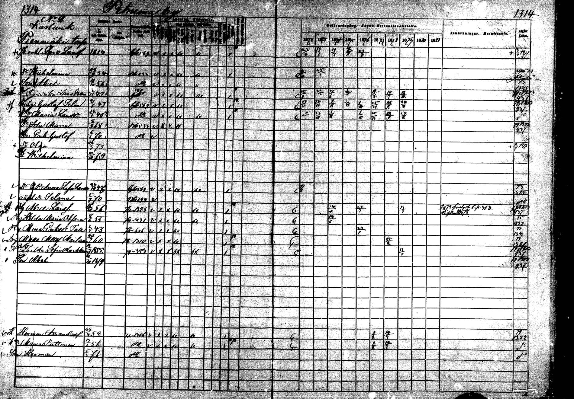[ ../kirjat/Kirkonkirjat/laukaa/rippikirja_1872-1879_mko22-42/kuvat/915.jpg ]