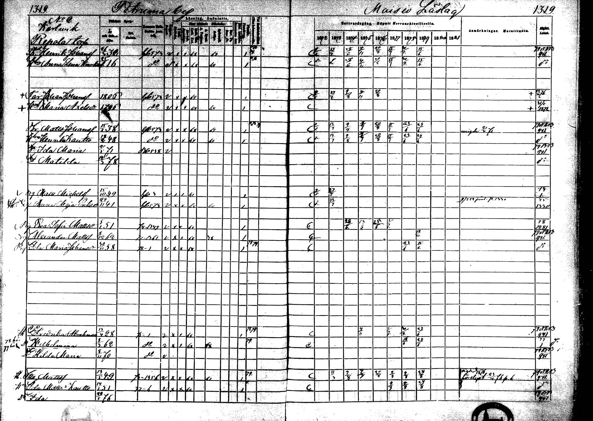 [ ../kirjat/Kirkonkirjat/laukaa/rippikirja_1872-1879_mko22-42/kuvat/920.jpg ]