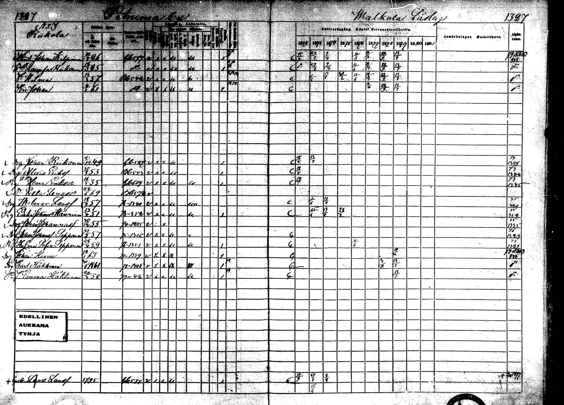 [ ../kirjat/Kirkonkirjat/laukaa/rippikirja_1872-1879_mko22-42/kuvat/927.jpg ]