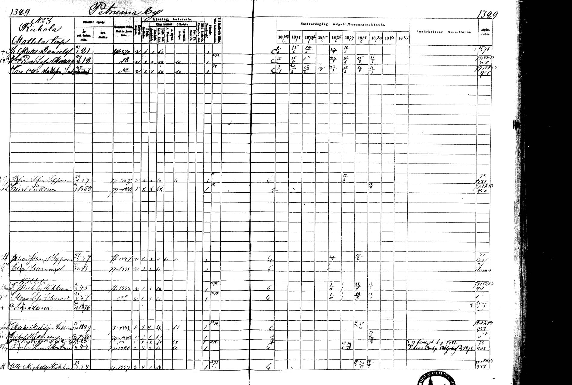 [ ../kirjat/Kirkonkirjat/laukaa/rippikirja_1872-1879_mko22-42/kuvat/929.jpg ]