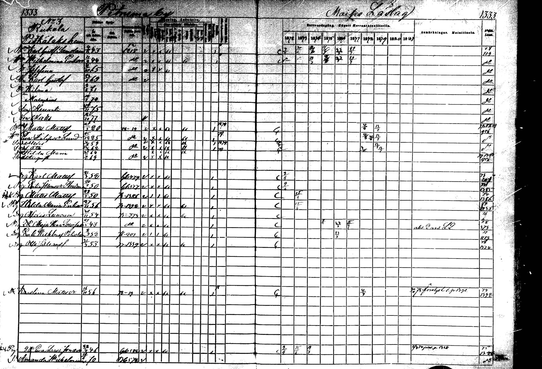 [ ../kirjat/Kirkonkirjat/laukaa/rippikirja_1872-1879_mko22-42/kuvat/933.jpg ]