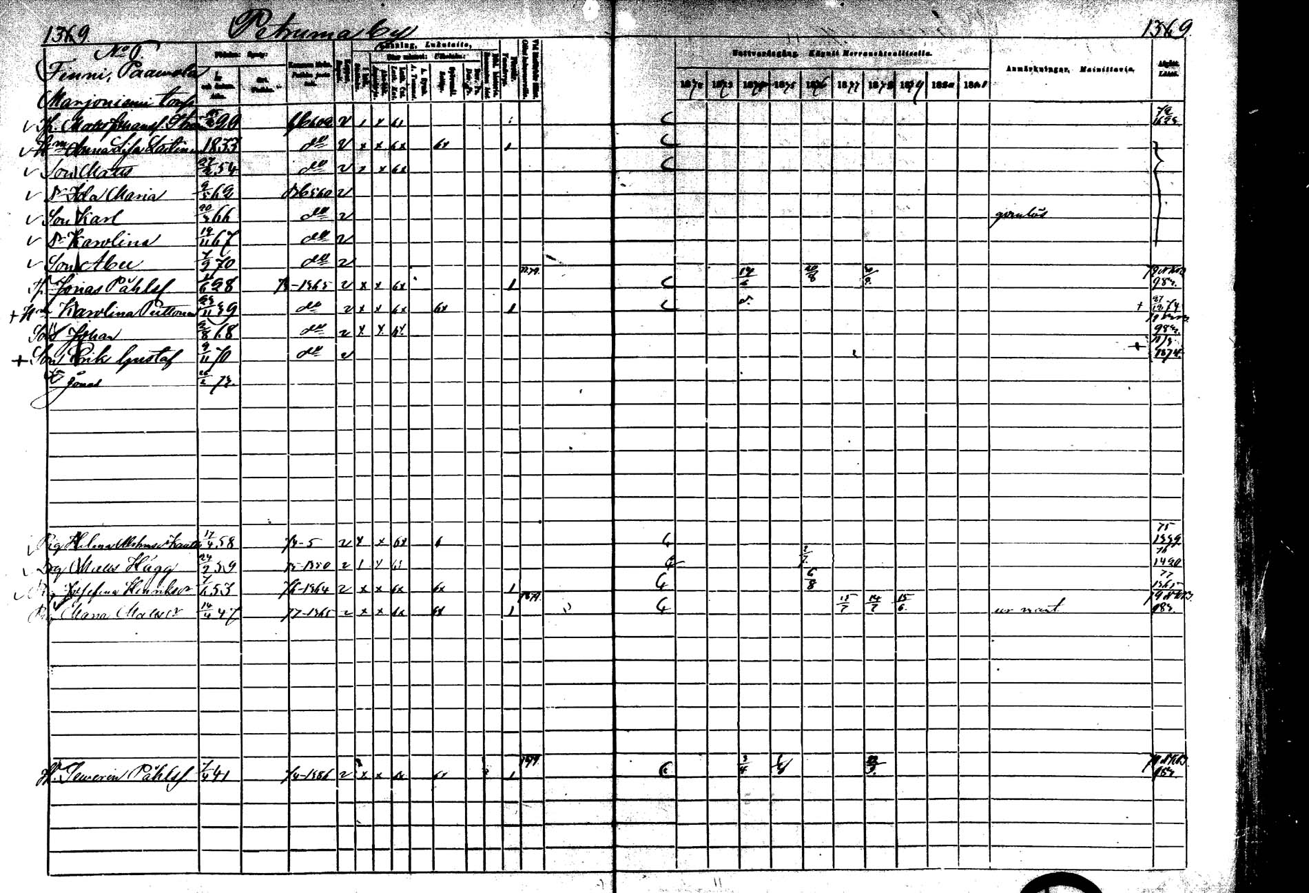 [ ../kirjat/Kirkonkirjat/laukaa/rippikirja_1872-1879_mko22-42/kuvat/970.jpg ]