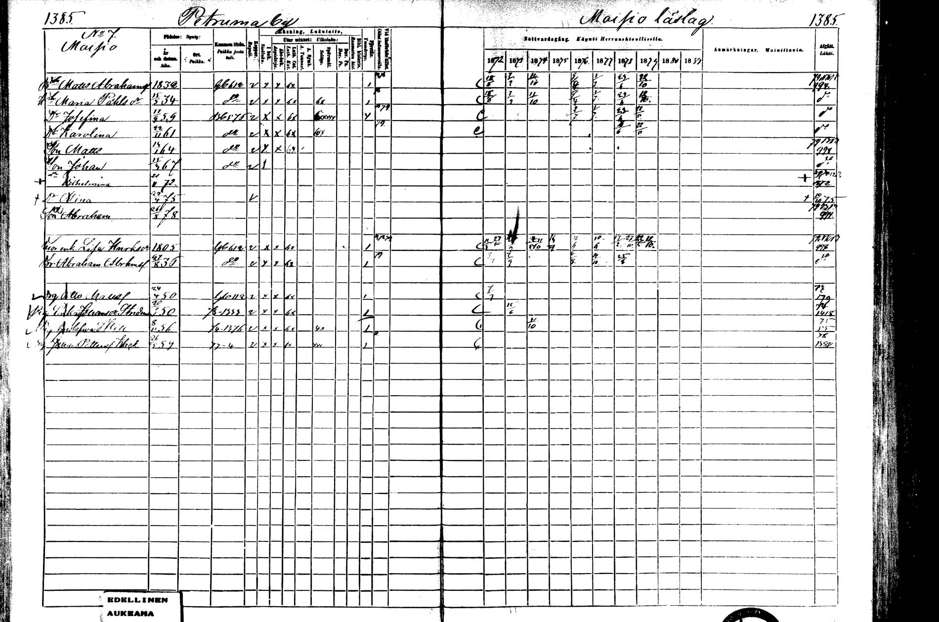 [ ../kirjat/Kirkonkirjat/laukaa/rippikirja_1872-1879_mko22-42/kuvat/985.jpg ]