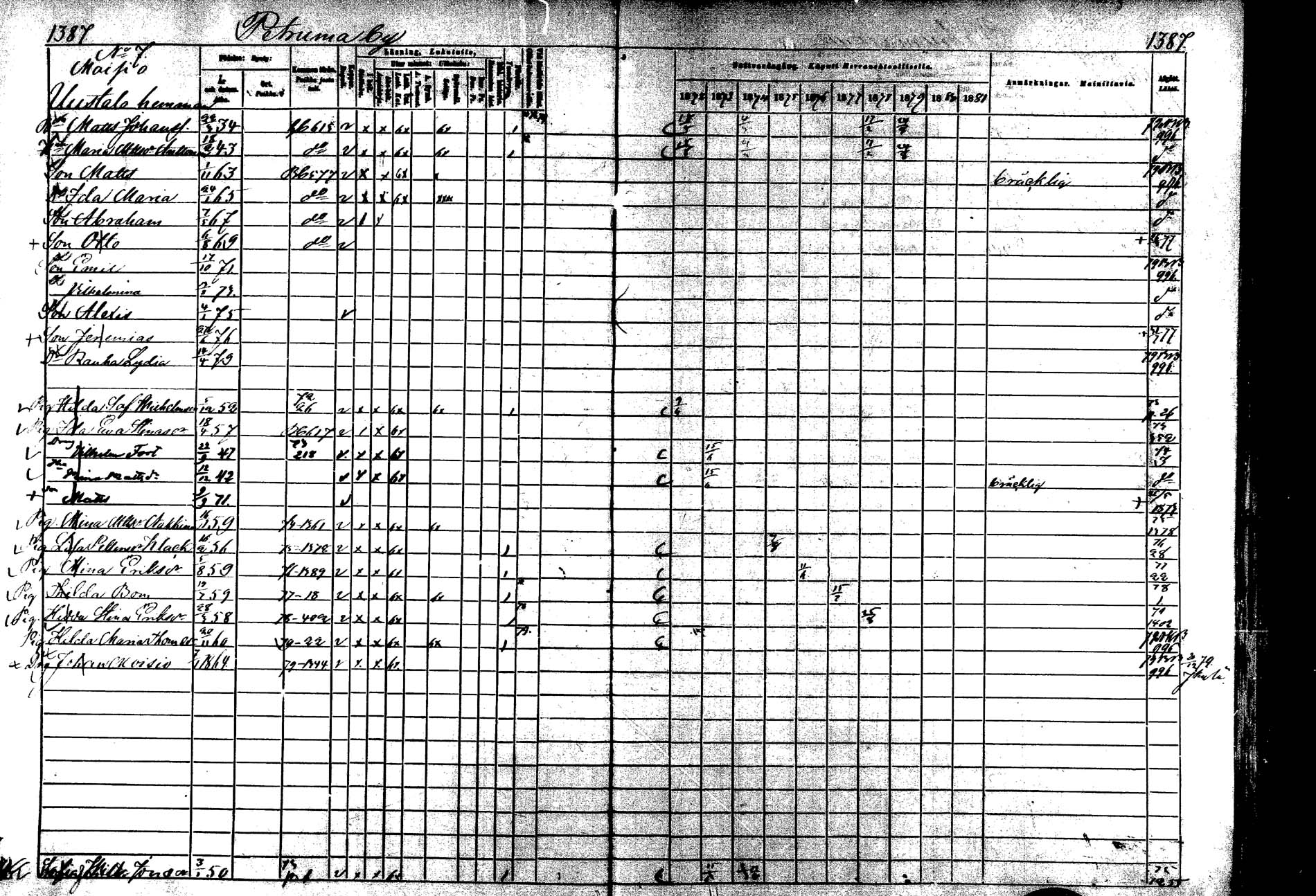 [ ../kirjat/Kirkonkirjat/laukaa/rippikirja_1872-1879_mko22-42/kuvat/987.jpg ]