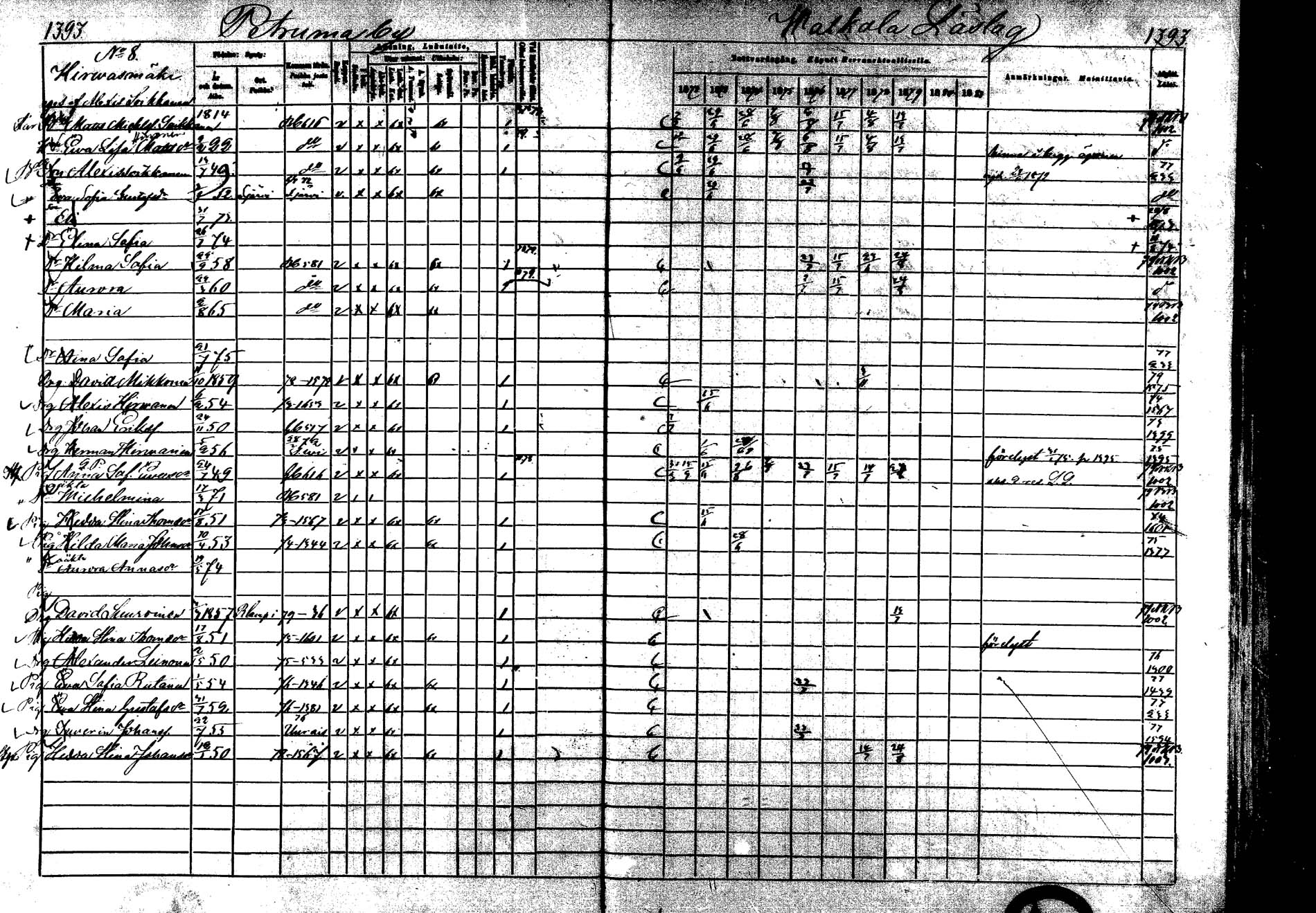 [ ../kirjat/Kirkonkirjat/laukaa/rippikirja_1872-1879_mko22-42/kuvat/993.jpg ]