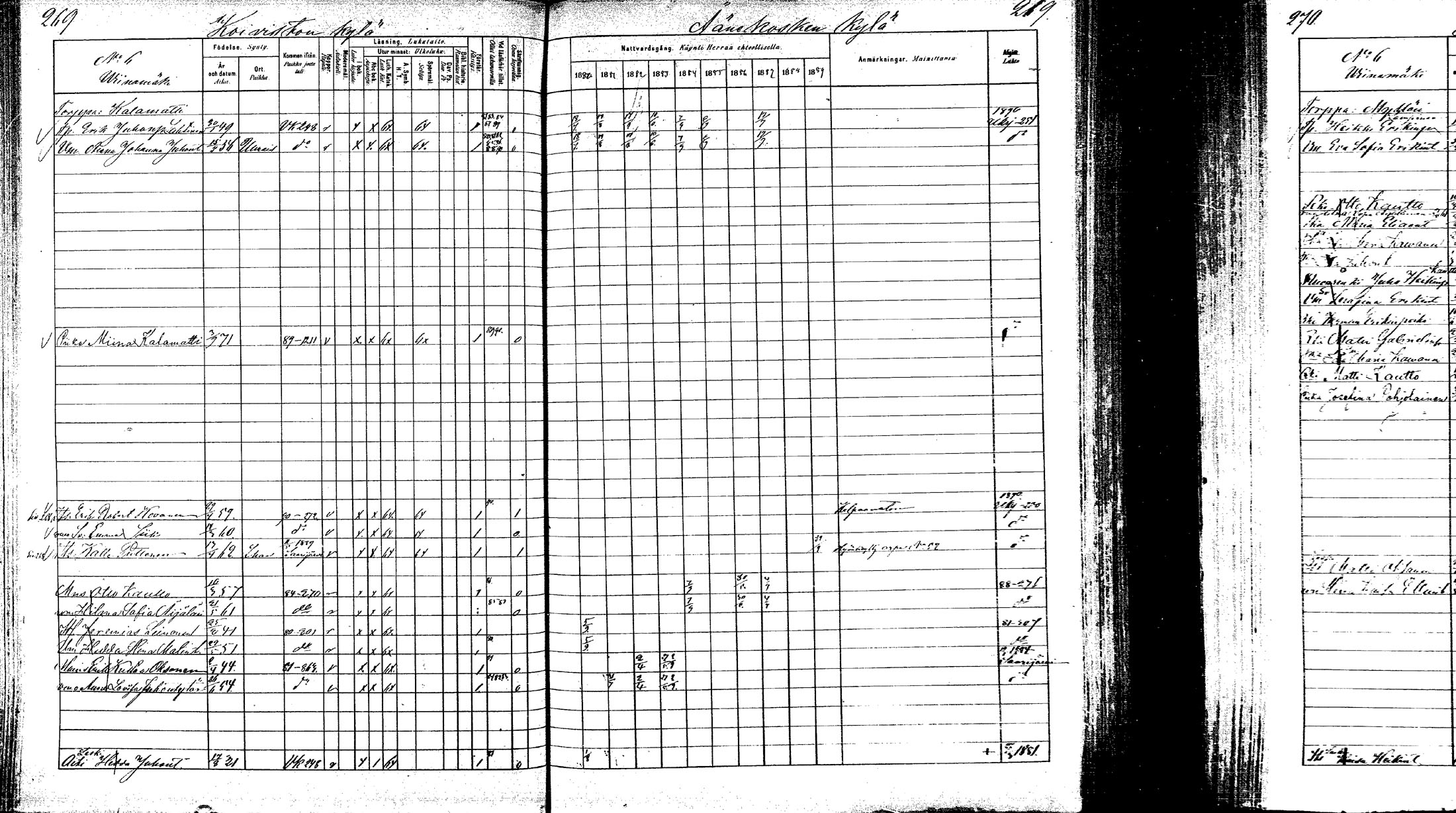 [ ../kirjat/Kirkonkirjat/laukaa/rippikirja_1880-1889_mko43-82/kuvat/259.jpg ]