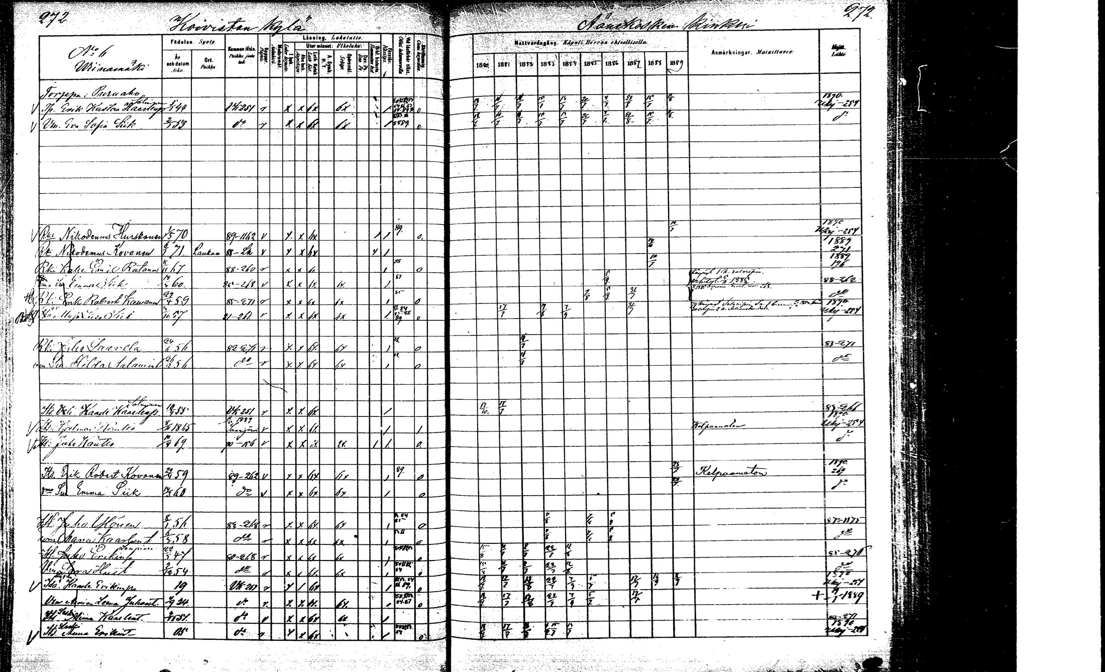 [ ../kirjat/Kirkonkirjat/laukaa/rippikirja_1880-1889_mko43-82/kuvat/262.jpg ]