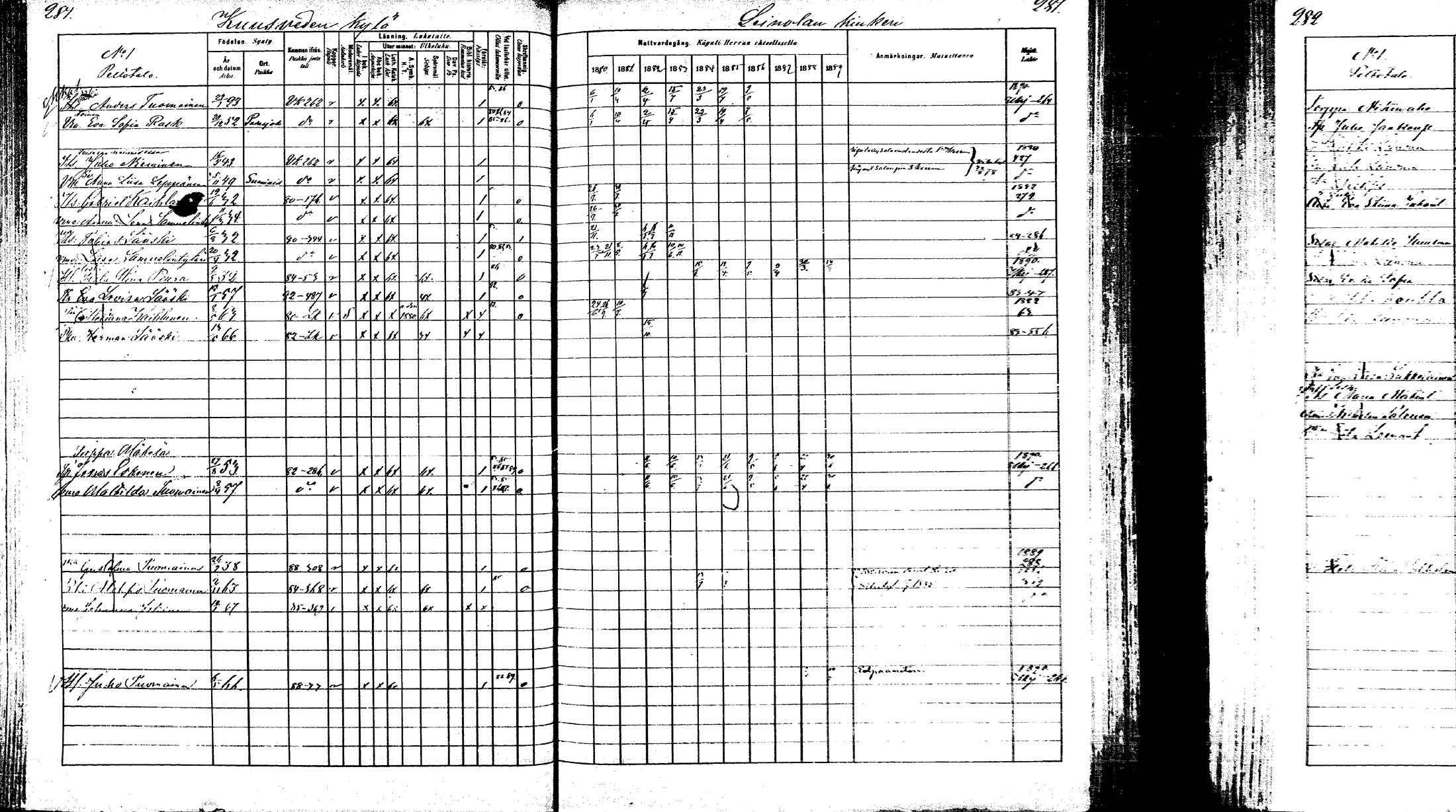 [ ../kirjat/Kirkonkirjat/laukaa/rippikirja_1880-1889_mko43-82/kuvat/270.jpg ]