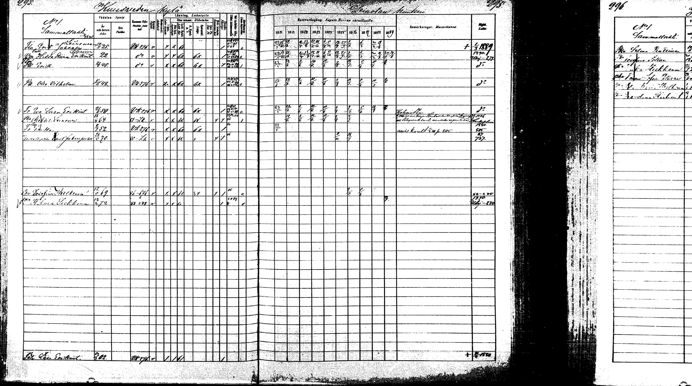 [ ../kirjat/Kirkonkirjat/laukaa/rippikirja_1880-1889_mko43-82/kuvat/284.jpg ]