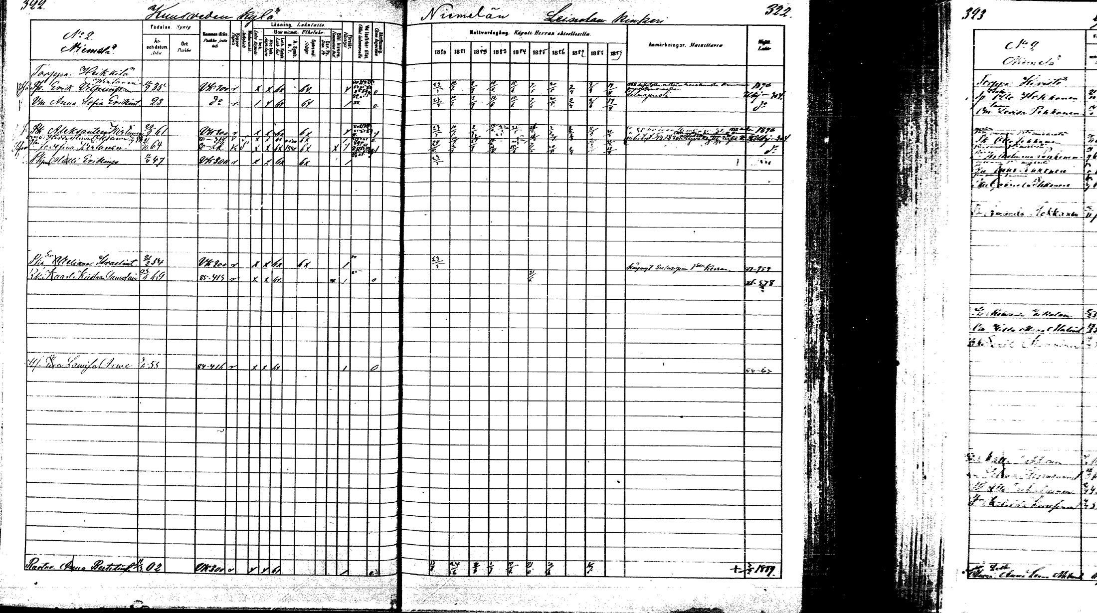 [ ../kirjat/Kirkonkirjat/laukaa/rippikirja_1880-1889_mko43-82/kuvat/311.jpg ]