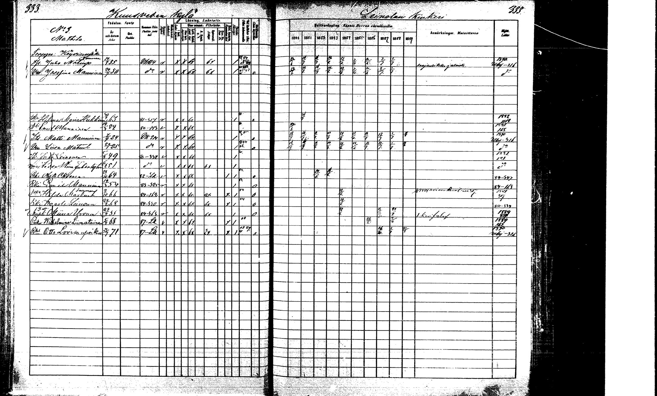[ ../kirjat/Kirkonkirjat/laukaa/rippikirja_1880-1889_mko43-82/kuvat/322.jpg ]