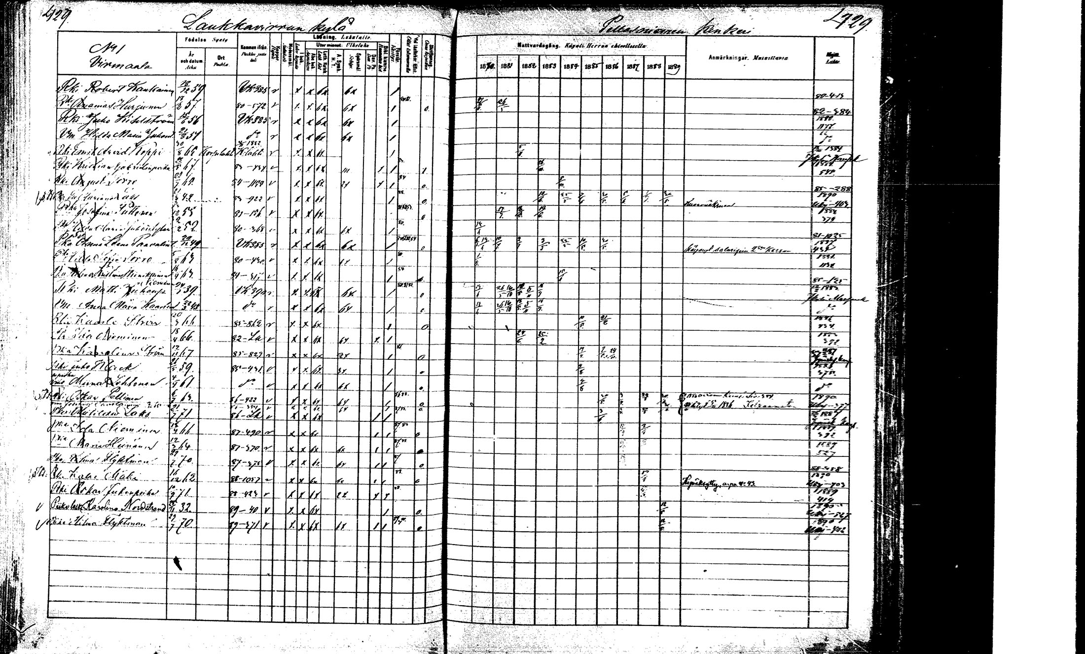 [ ../kirjat/Kirkonkirjat/laukaa/rippikirja_1880-1889_mko43-82/kuvat/412.jpg ]