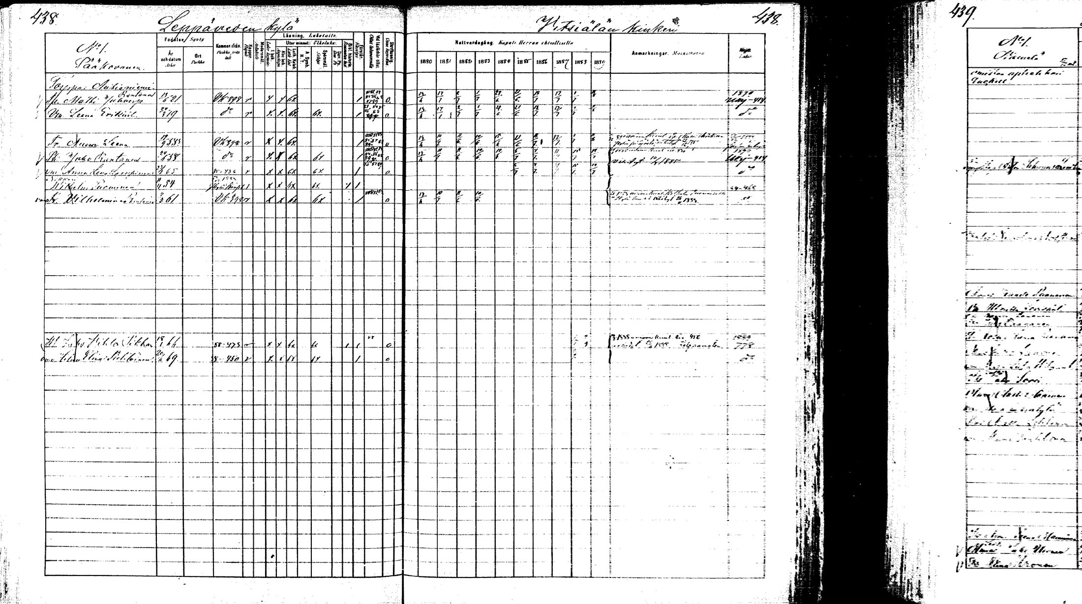 [ ../kirjat/Kirkonkirjat/laukaa/rippikirja_1880-1889_mko43-82/kuvat/421.jpg ]