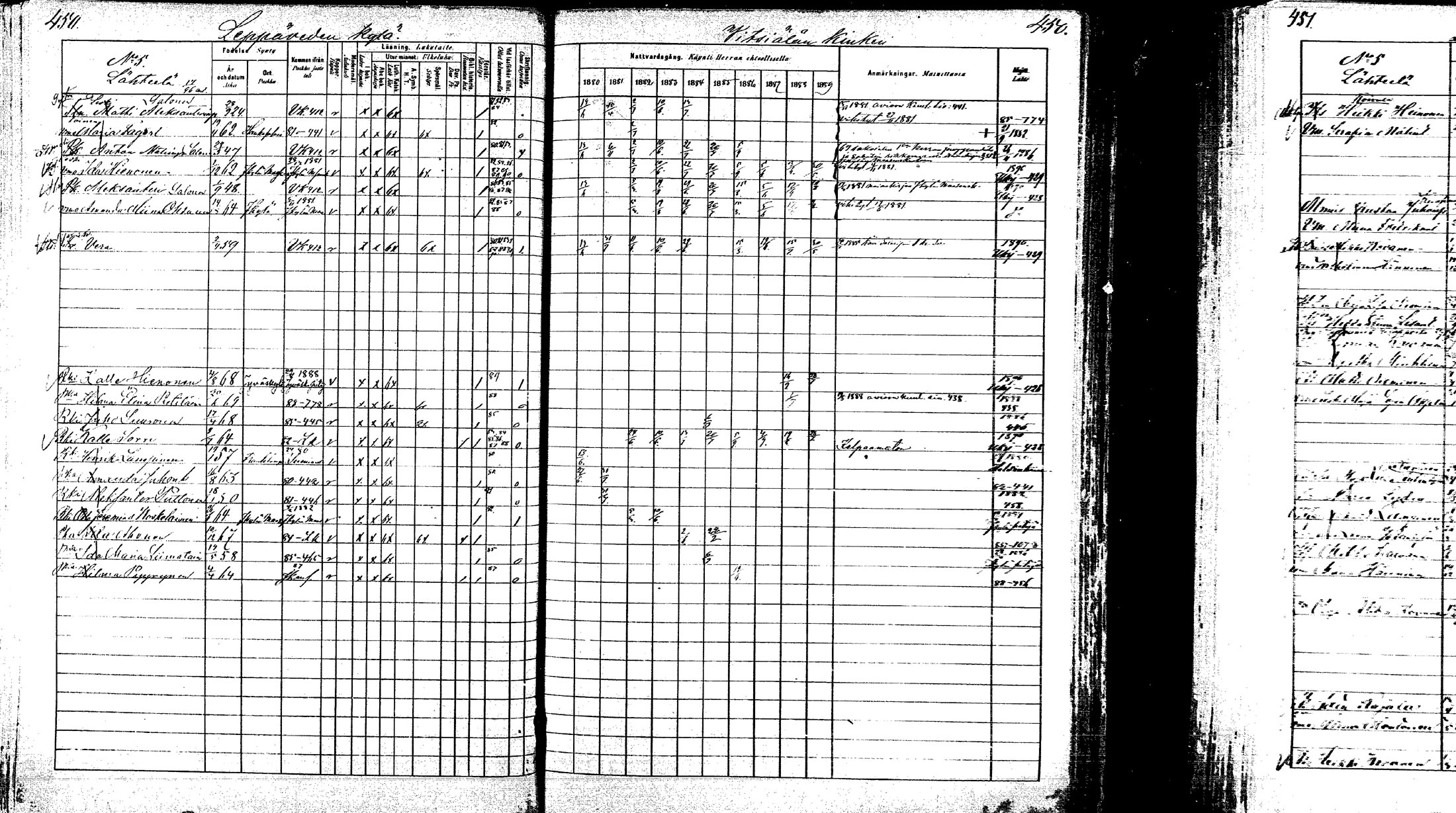 [ ../kirjat/Kirkonkirjat/laukaa/rippikirja_1880-1889_mko43-82/kuvat/433.jpg ]
