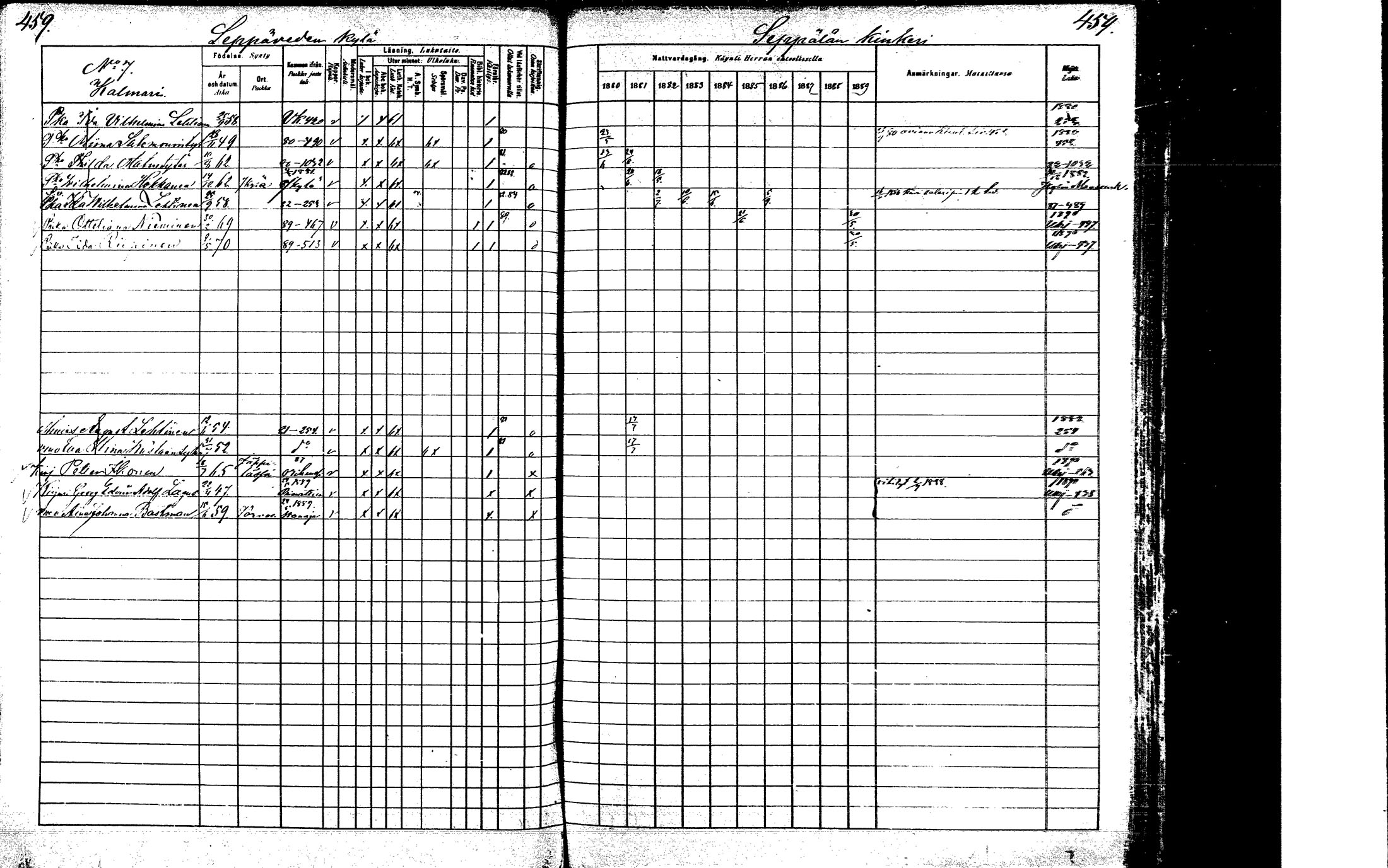 [ ../kirjat/Kirkonkirjat/laukaa/rippikirja_1880-1889_mko43-82/kuvat/442.jpg ]