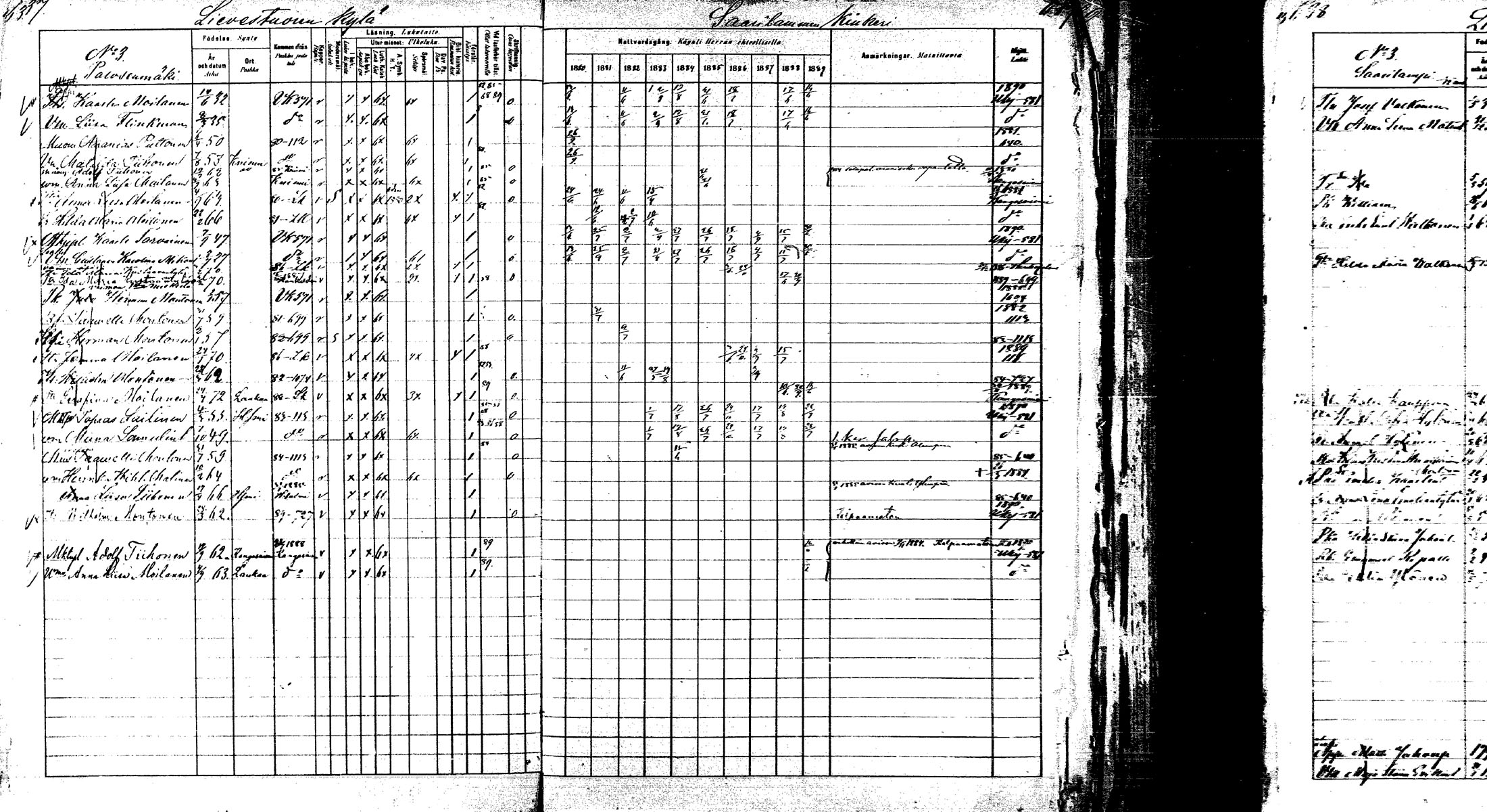[ ../kirjat/Kirkonkirjat/laukaa/rippikirja_1880-1889_mko43-82/kuvat/584.jpg ]