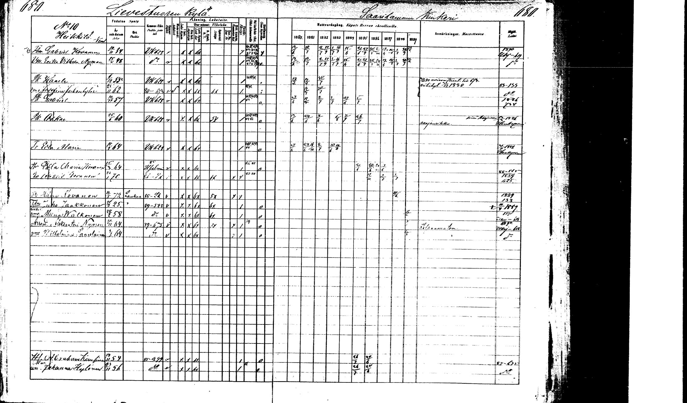 [ ../kirjat/Kirkonkirjat/laukaa/rippikirja_1880-1889_mko43-82/kuvat/633.jpg ]