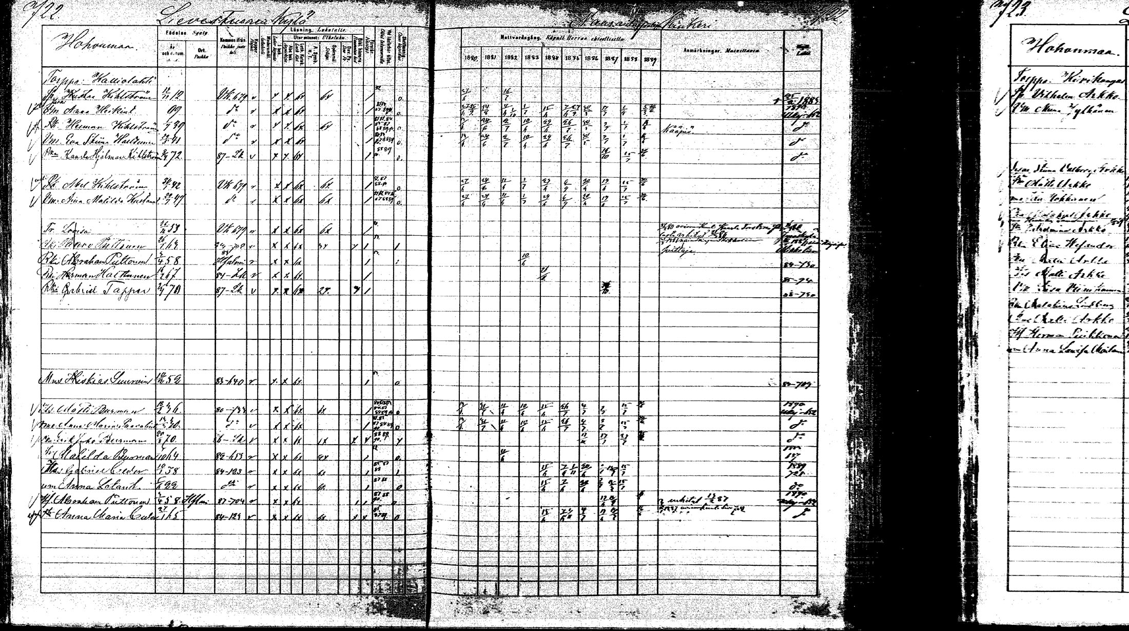 [ ../kirjat/Kirkonkirjat/laukaa/rippikirja_1880-1889_mko43-82/kuvat/674.jpg ]