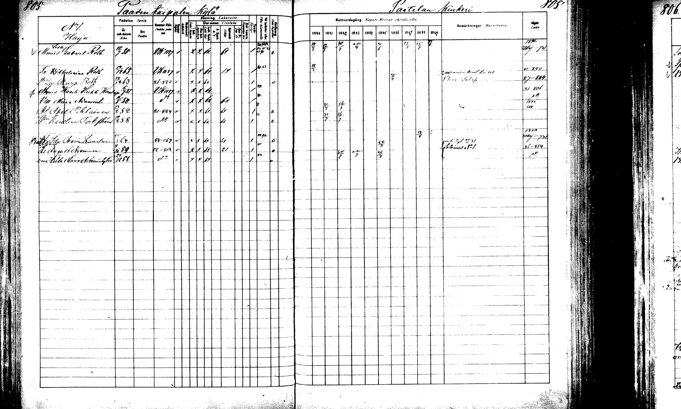 [ ../kirjat/Kirkonkirjat/laukaa/rippikirja_1880-1889_mko43-82/kuvat/756.jpg ]