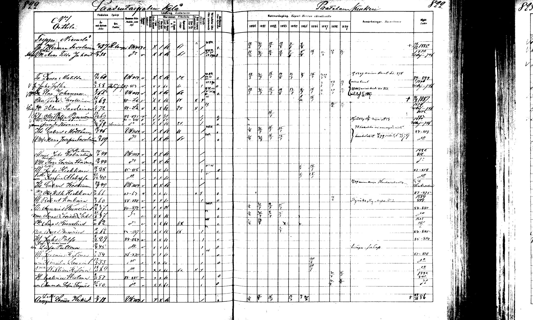 [ ../kirjat/Kirkonkirjat/laukaa/rippikirja_1880-1889_mko43-82/kuvat/773.jpg ]