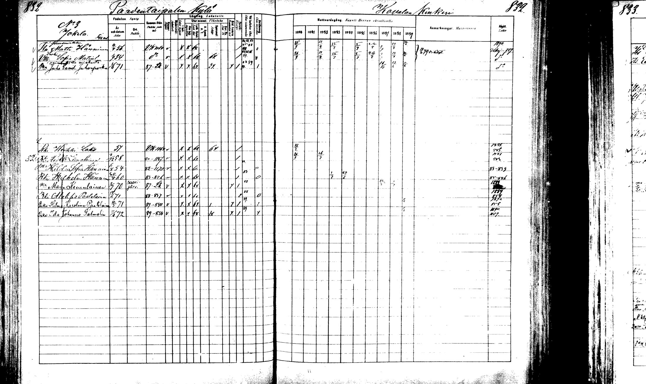 [ ../kirjat/Kirkonkirjat/laukaa/rippikirja_1880-1889_mko43-82/kuvat/784.jpg ]