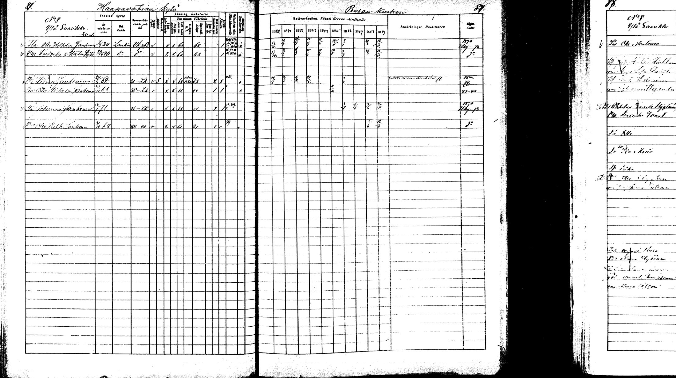 [ ../kirjat/Kirkonkirjat/laukaa/rippikirja_1880-1889_mko43-82/kuvat/81.jpg ]