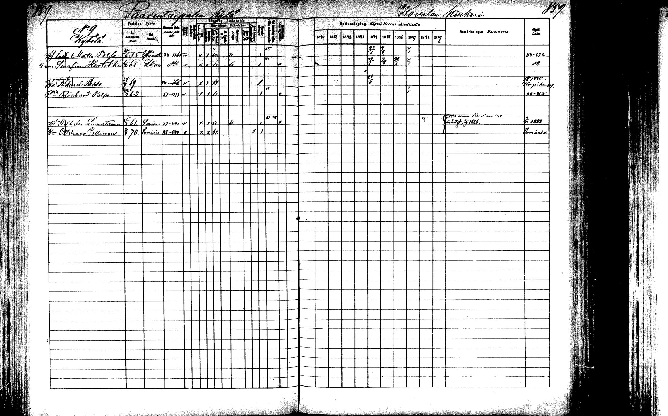 [ ../kirjat/Kirkonkirjat/laukaa/rippikirja_1880-1889_mko43-82/kuvat/811.jpg ]