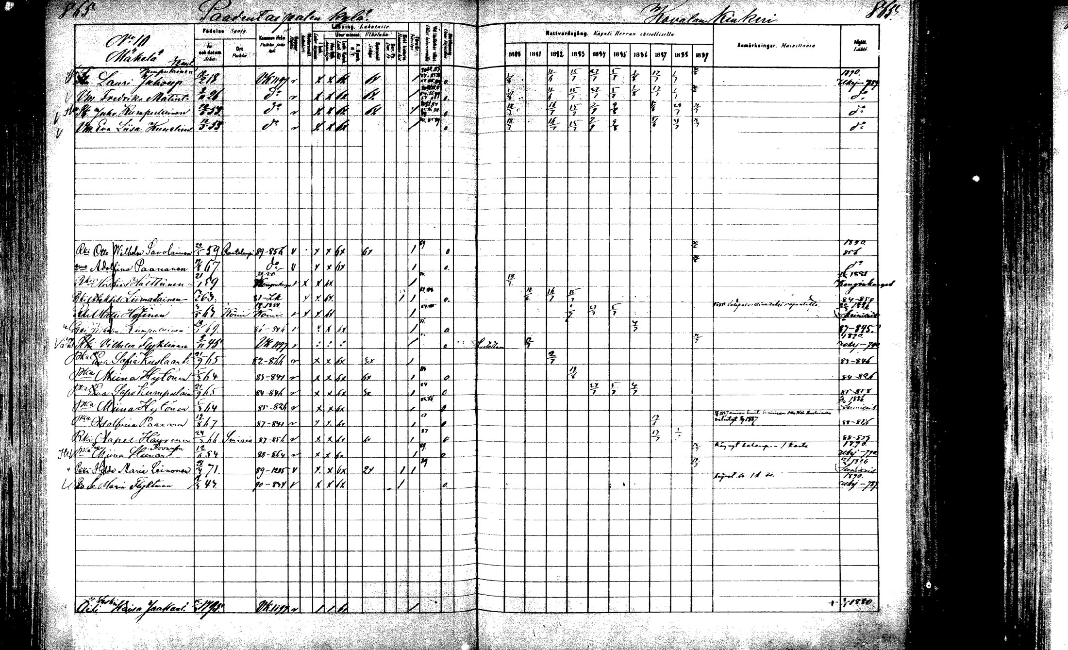 [ ../kirjat/Kirkonkirjat/laukaa/rippikirja_1880-1889_mko43-82/kuvat/817.jpg ]