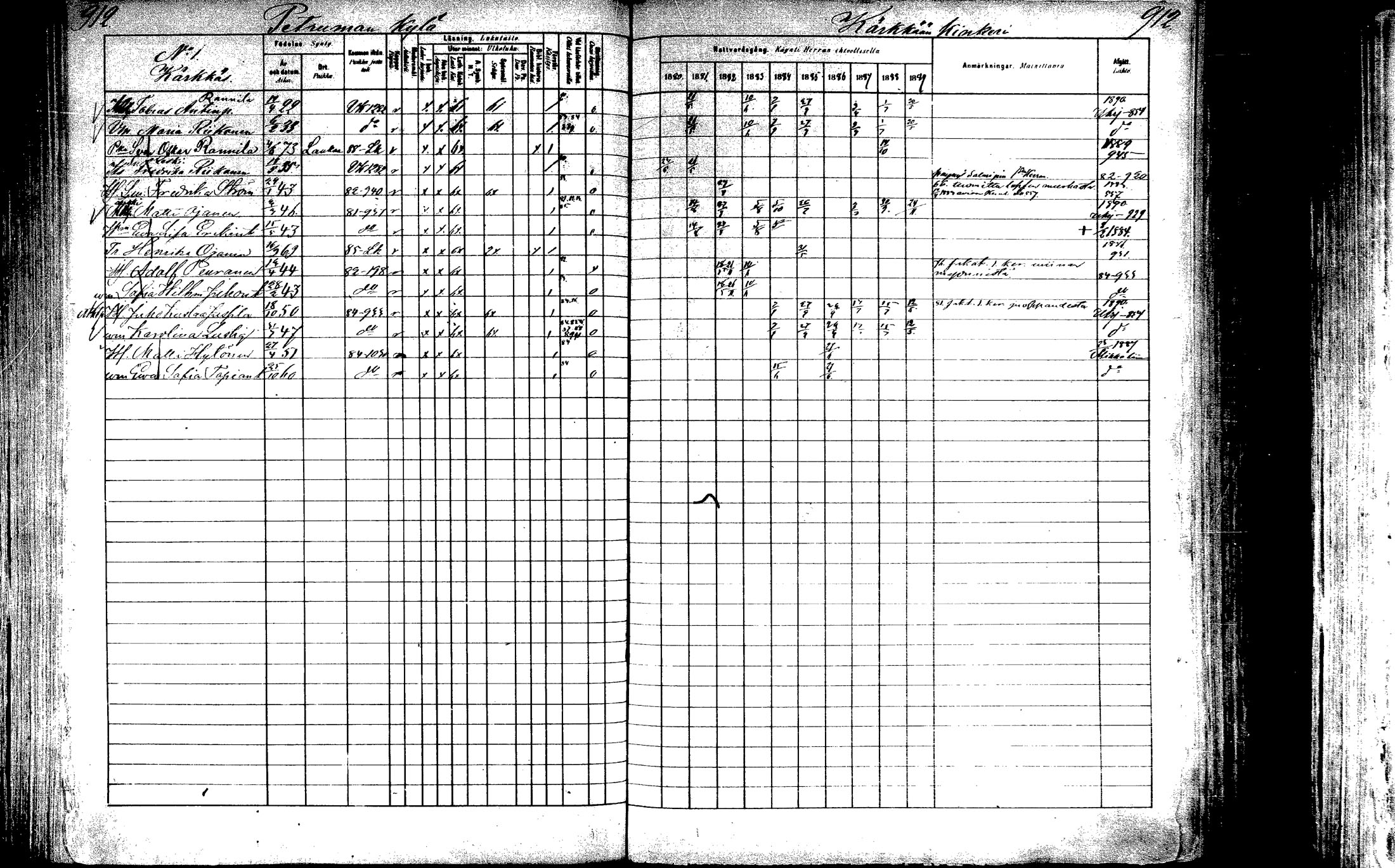 [ ../kirjat/Kirkonkirjat/laukaa/rippikirja_1880-1889_mko43-82/kuvat/864.jpg ]