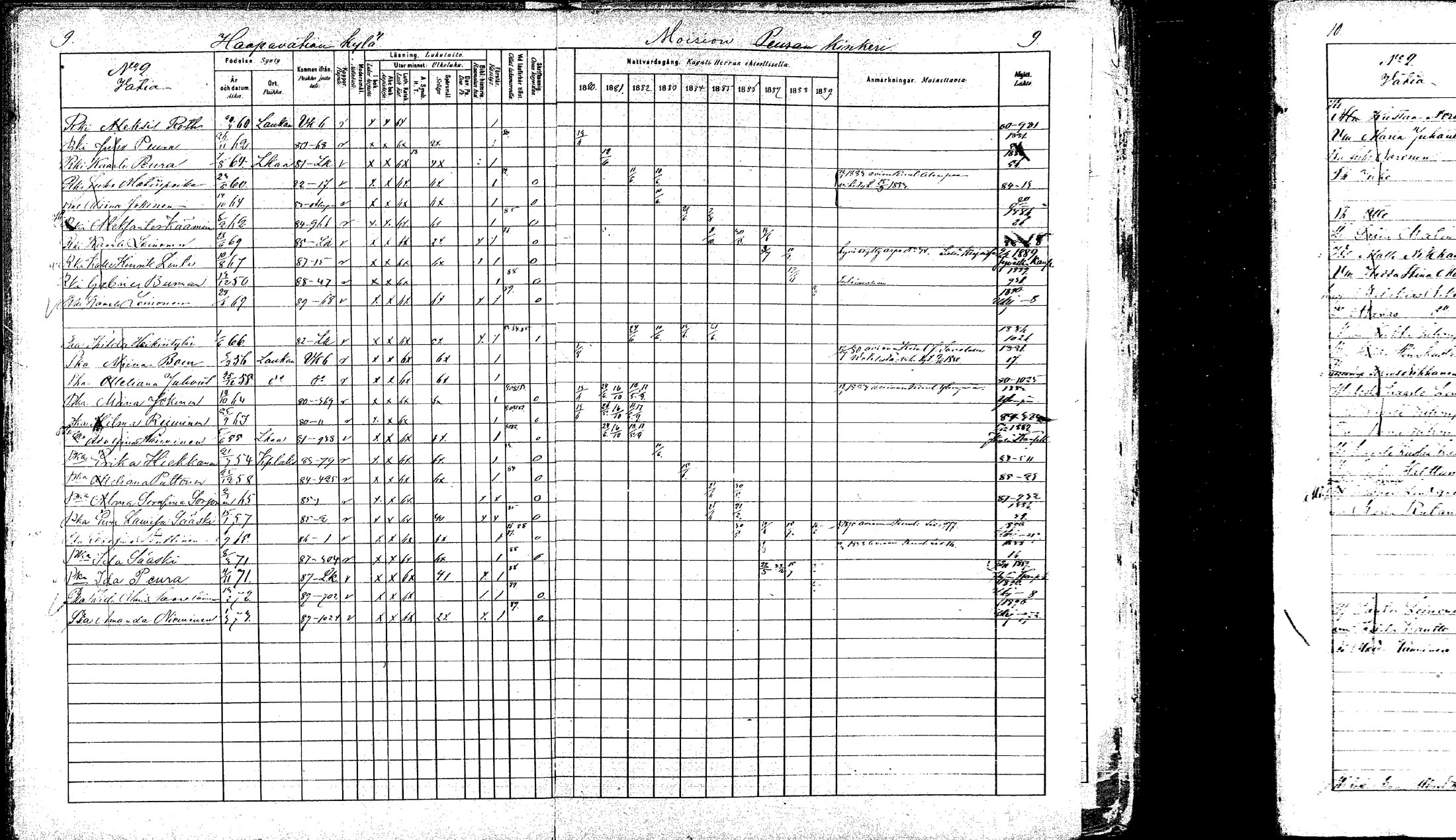 [ ../kirjat/Kirkonkirjat/laukaa/rippikirja_1880-1889_mko43-82/kuvat/9.jpg ]
