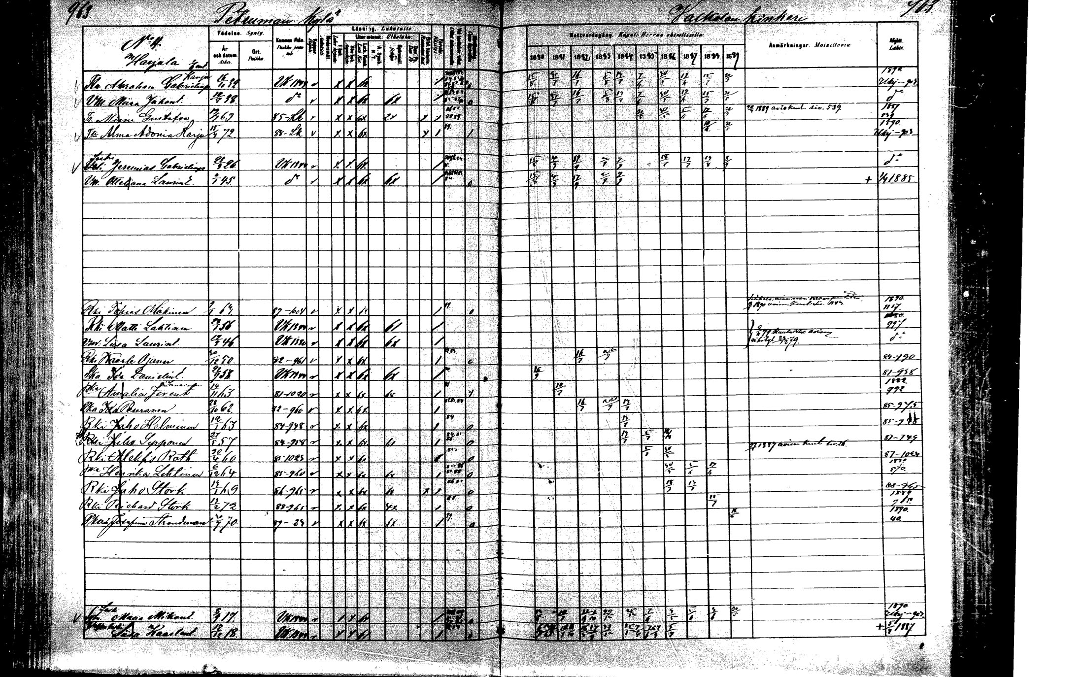 [ ../kirjat/Kirkonkirjat/laukaa/rippikirja_1880-1889_mko43-82/kuvat/915.jpg ]