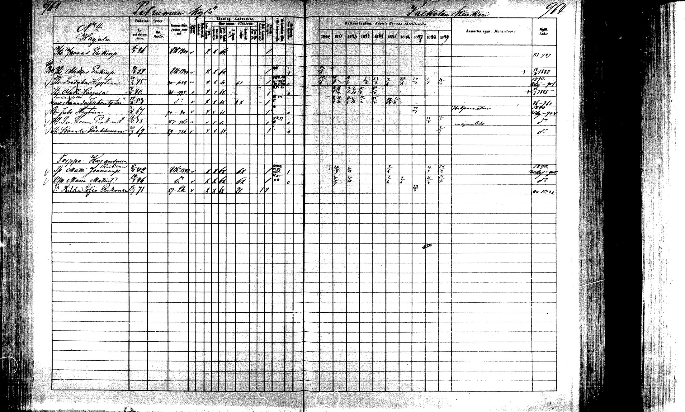 [ ../kirjat/Kirkonkirjat/laukaa/rippikirja_1880-1889_mko43-82/kuvat/916.jpg ]