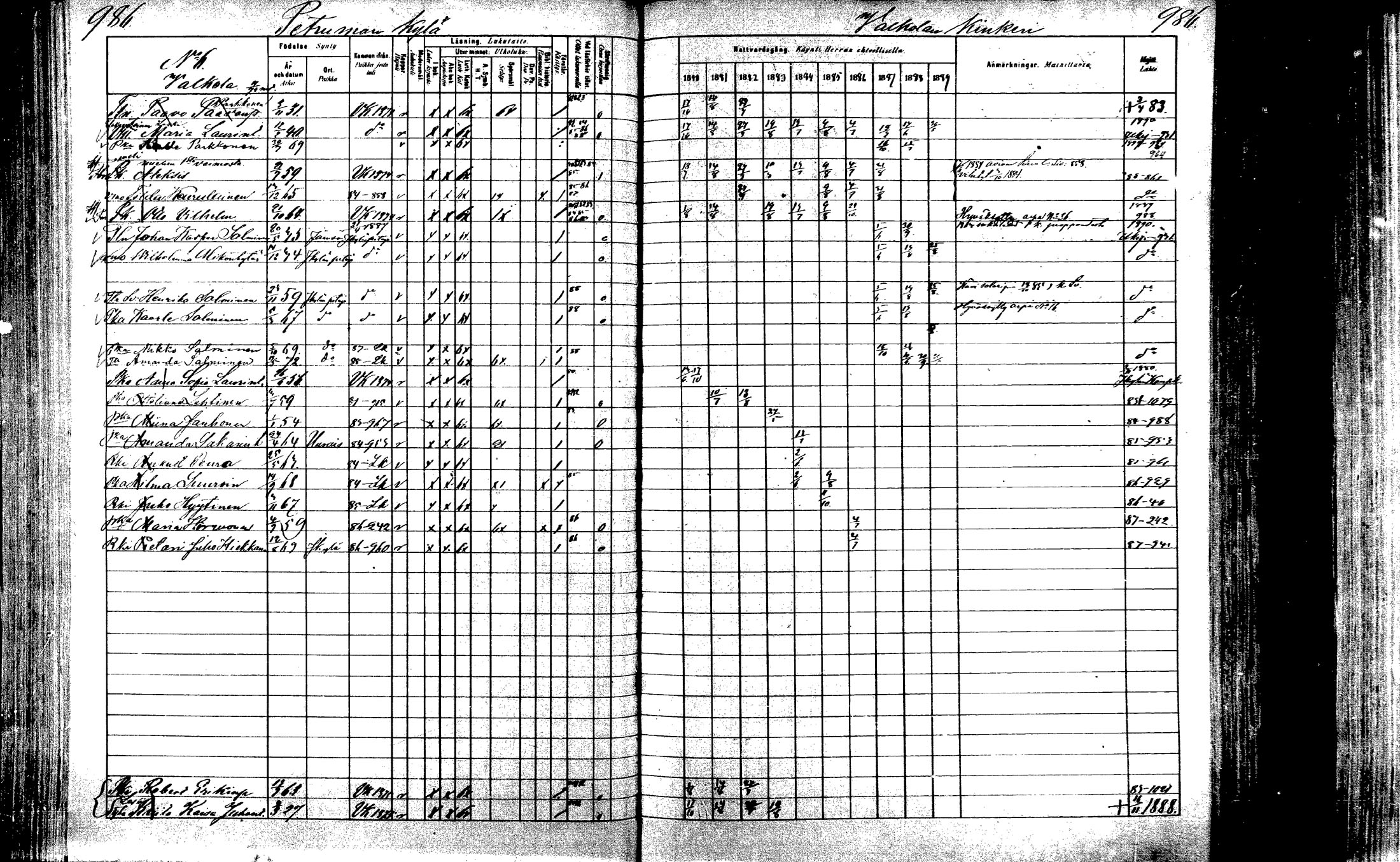 [ ../kirjat/Kirkonkirjat/laukaa/rippikirja_1880-1889_mko43-82/kuvat/938.jpg ]