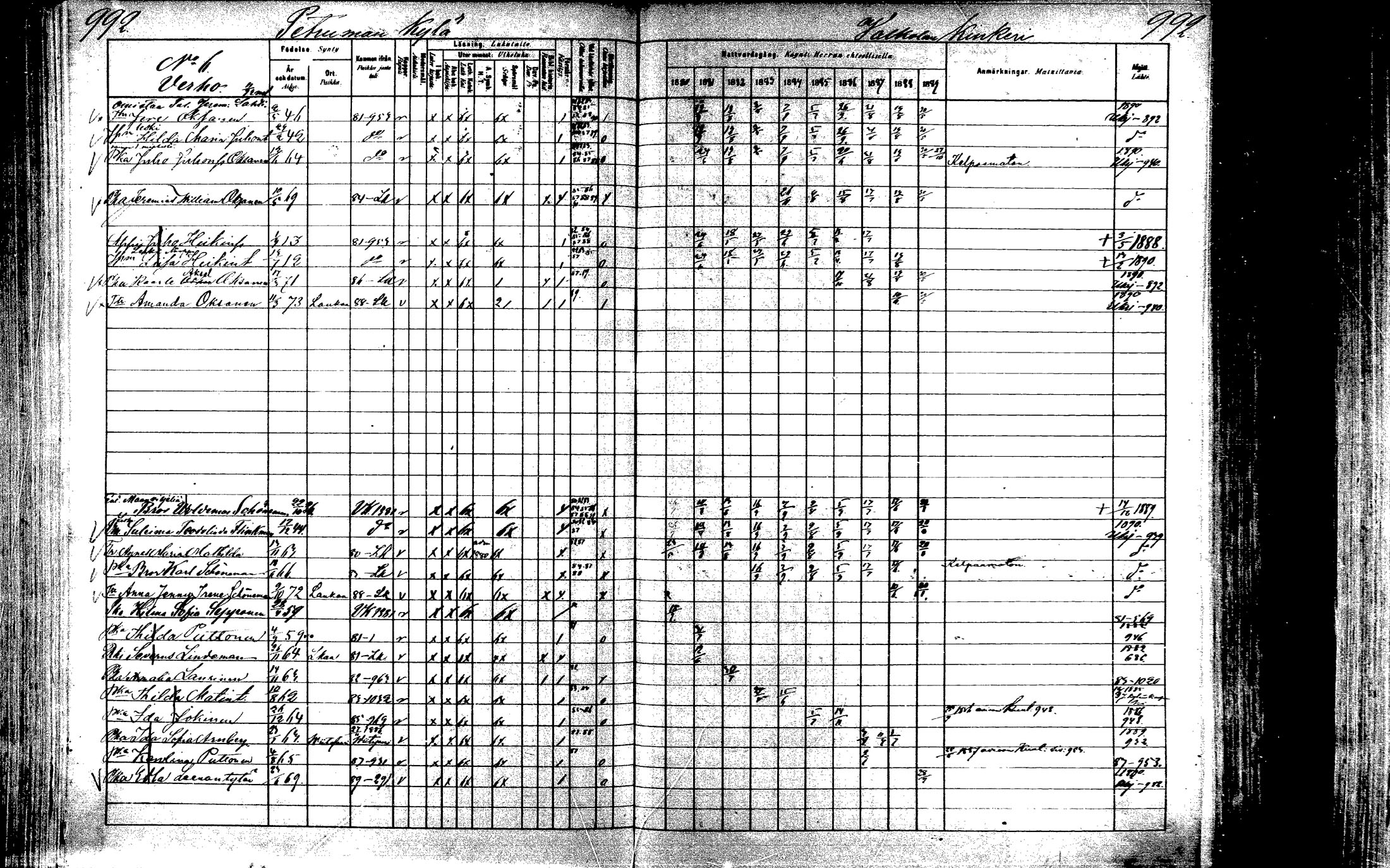 [ ../kirjat/Kirkonkirjat/laukaa/rippikirja_1880-1889_mko43-82/kuvat/944.jpg ]